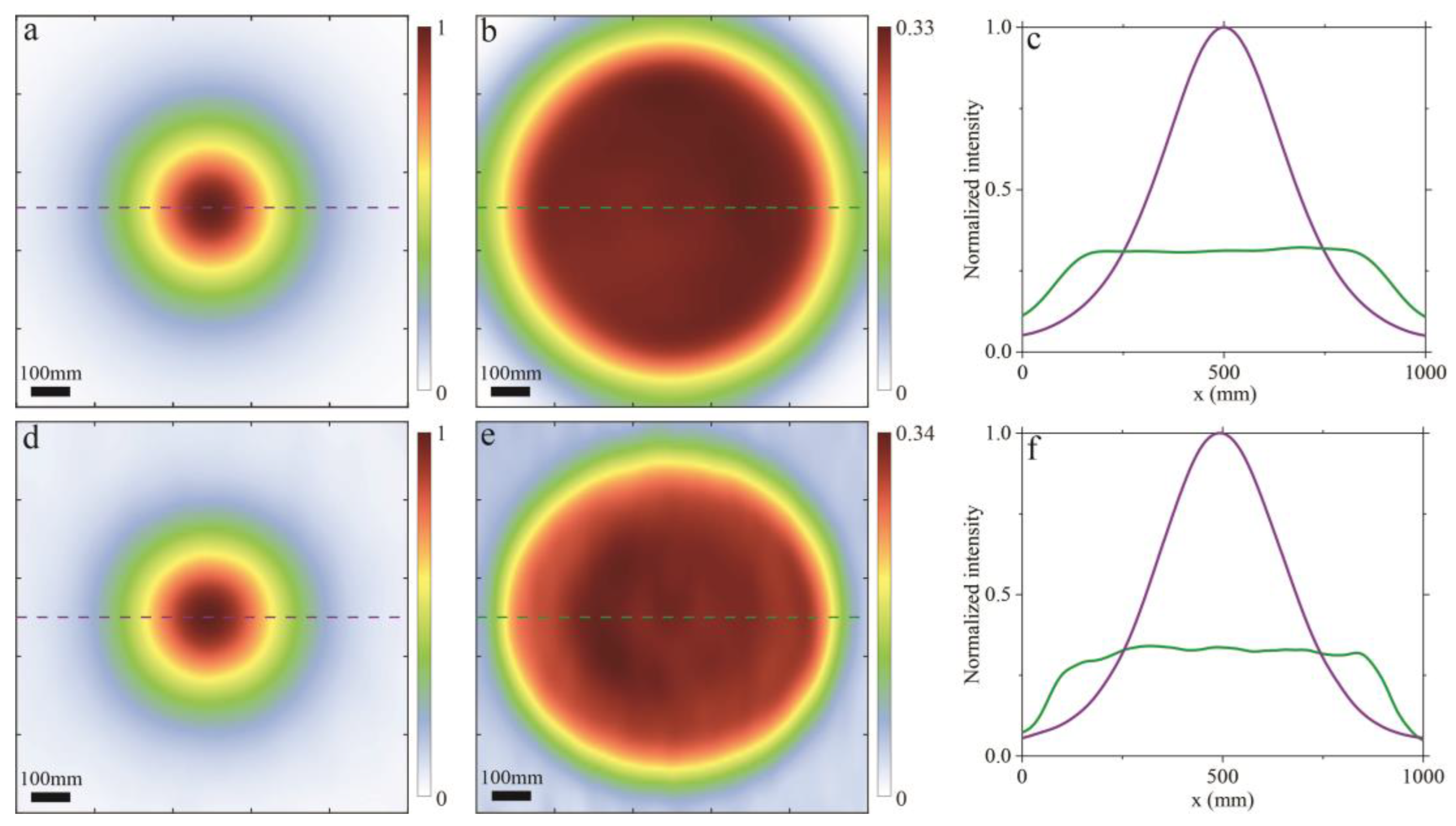 Horticulturae 08 01019 g005