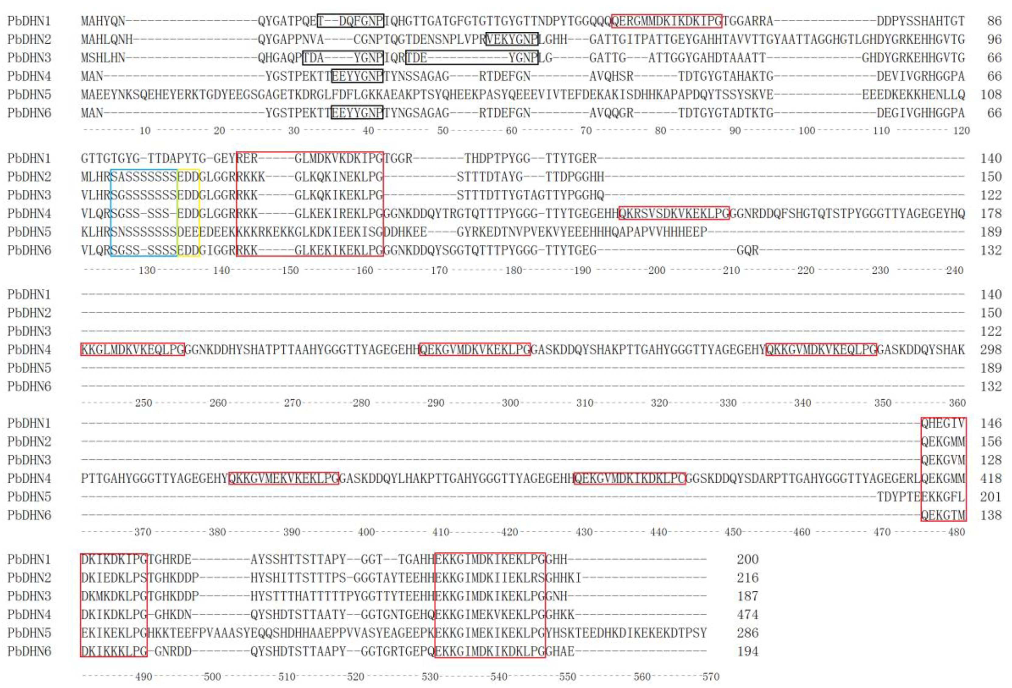 Horticulturae 08 01022 g001