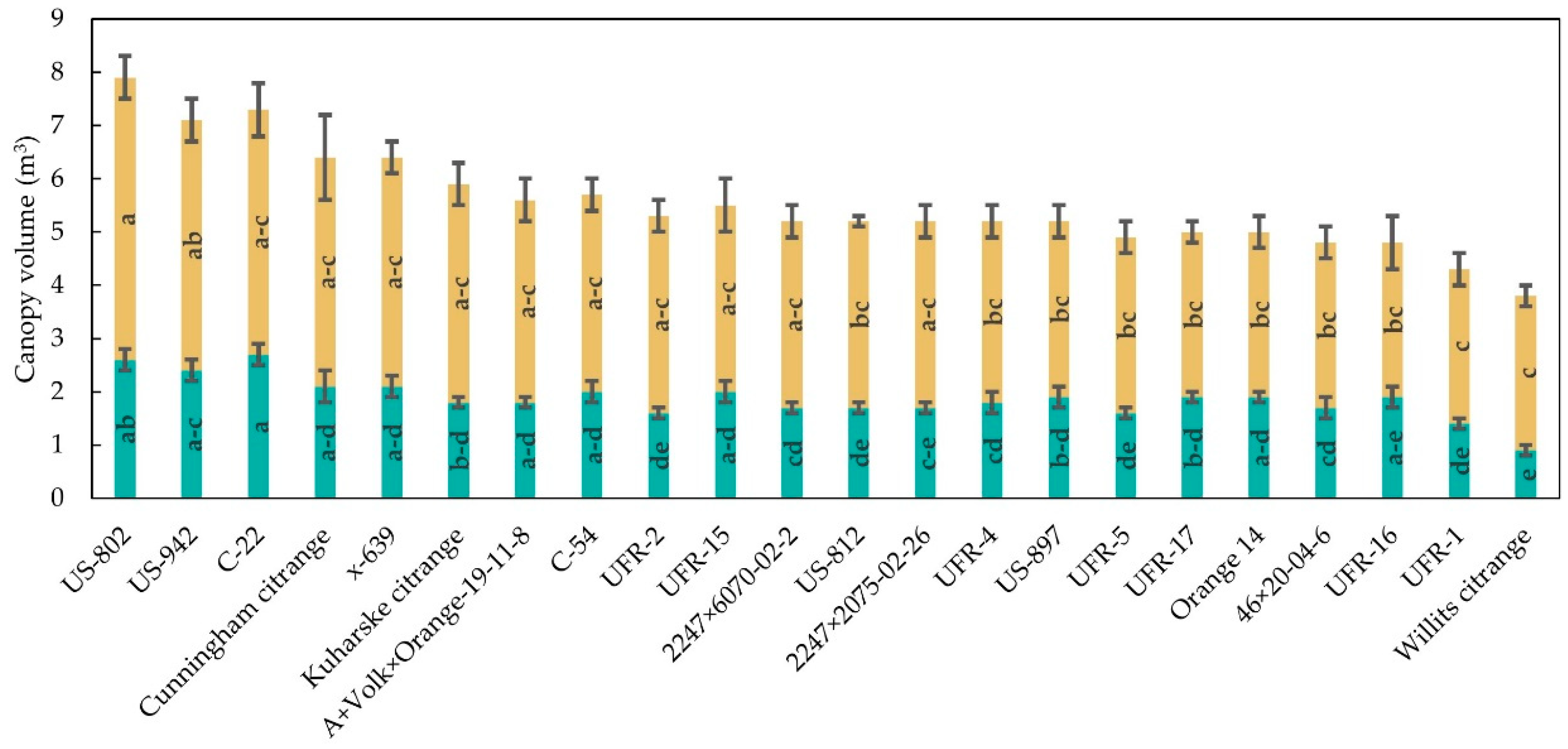 Horticulturae 08 01027 g004