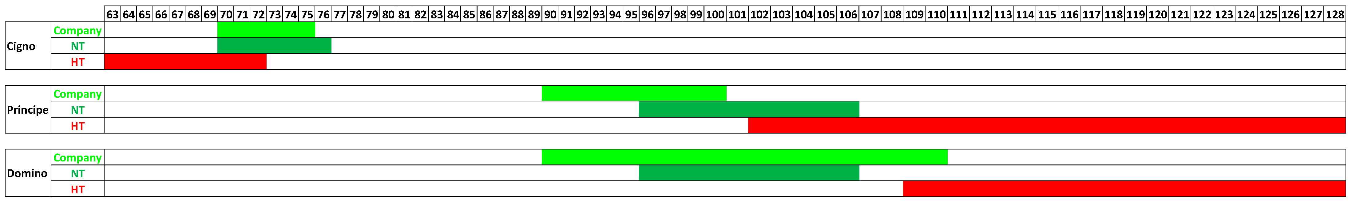 Horticulturae 08 01032 g001 Horticulturae 08 01032 g001