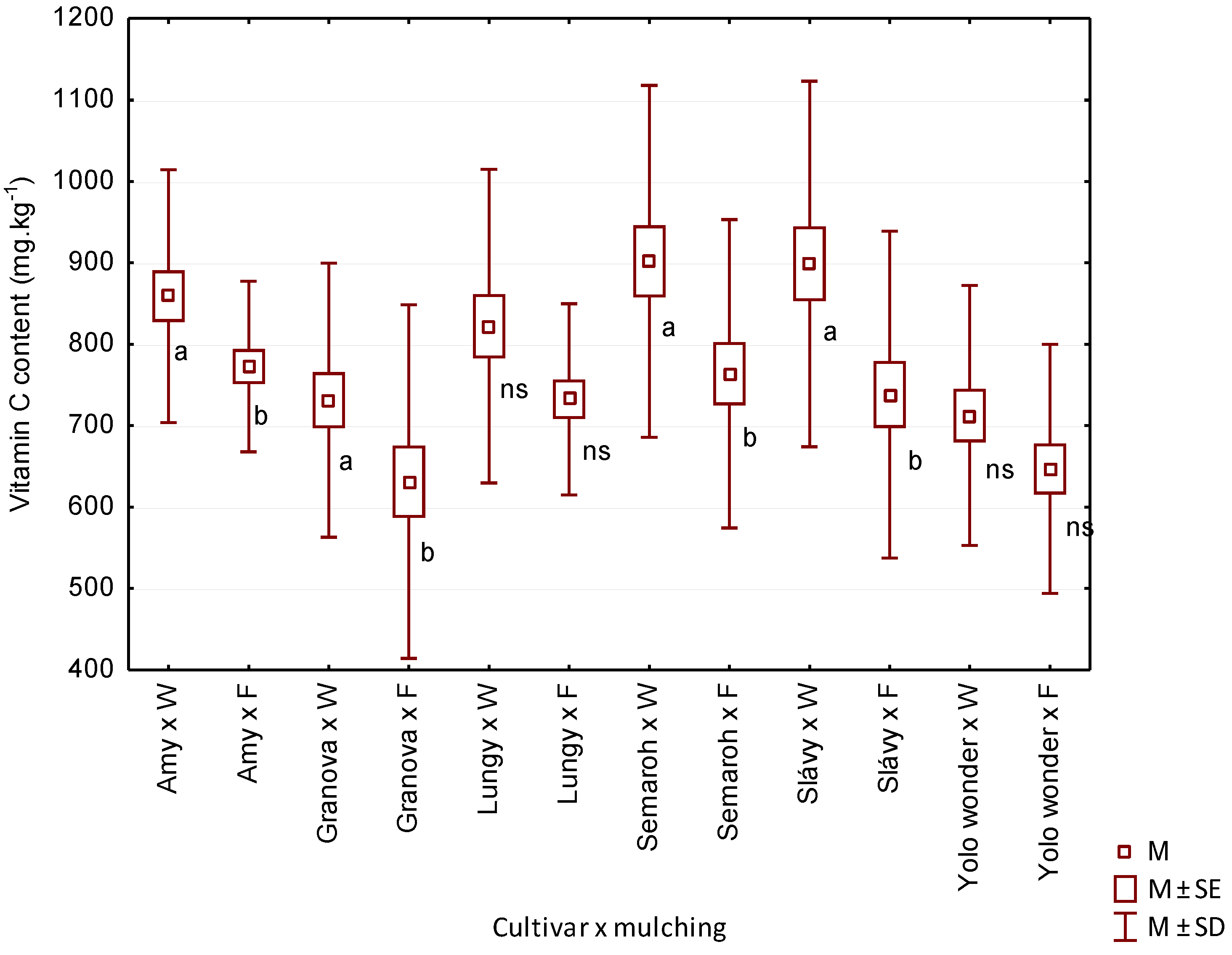 Horticulturae 08 01035 g002