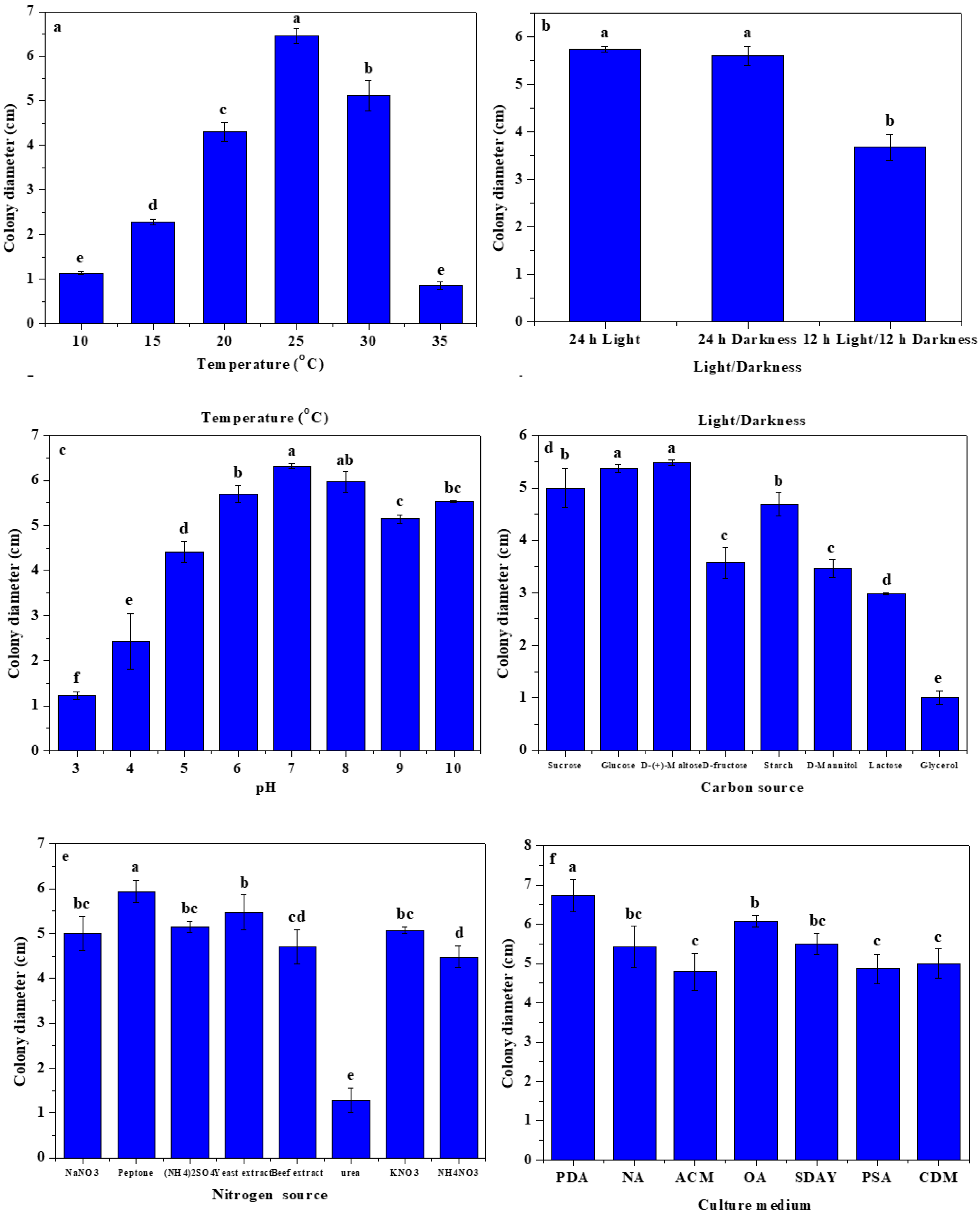 Horticulturae 08 01036 g005 Horticulturae 08 01036 g005