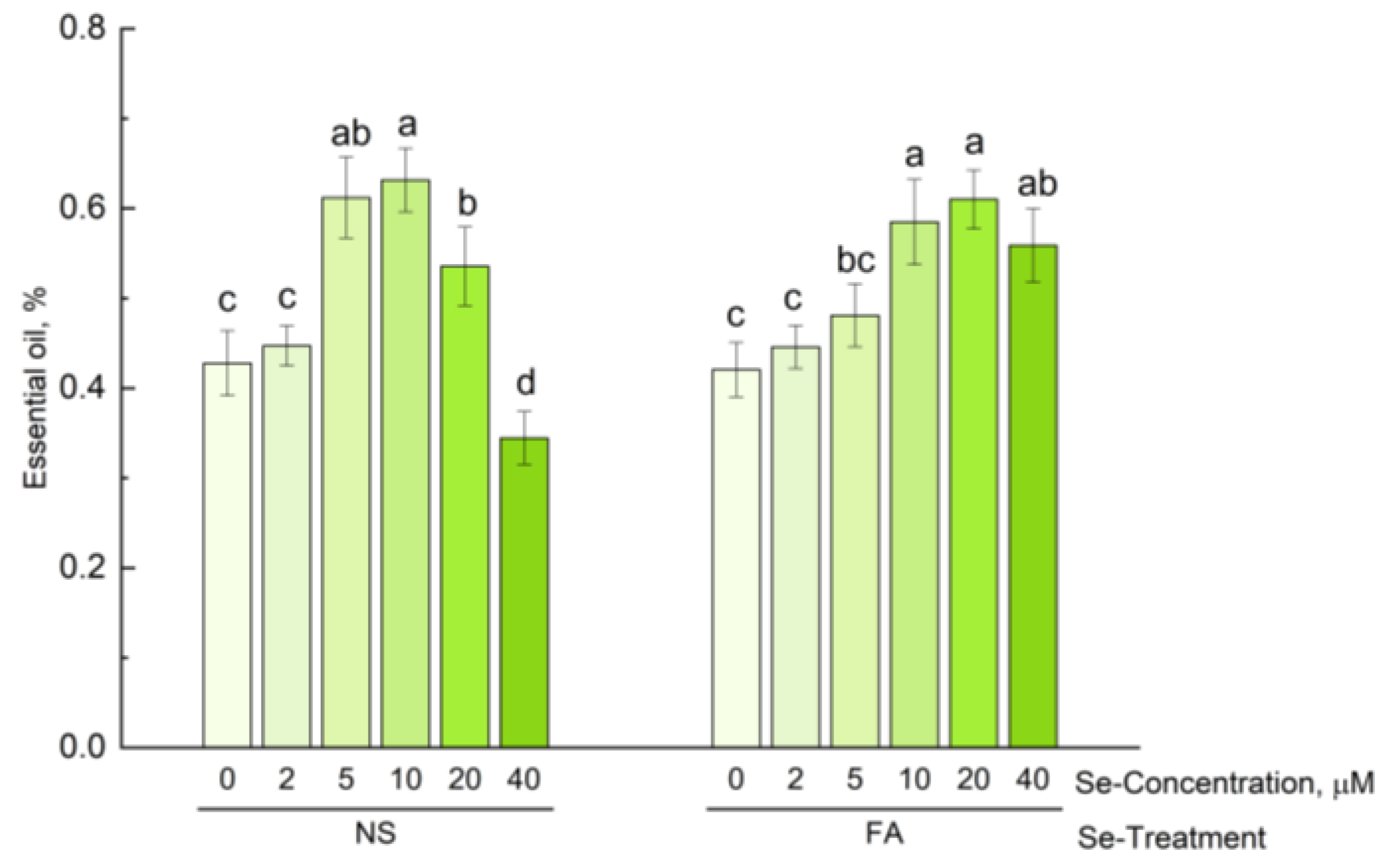 Horticulturae 08 01037 g002