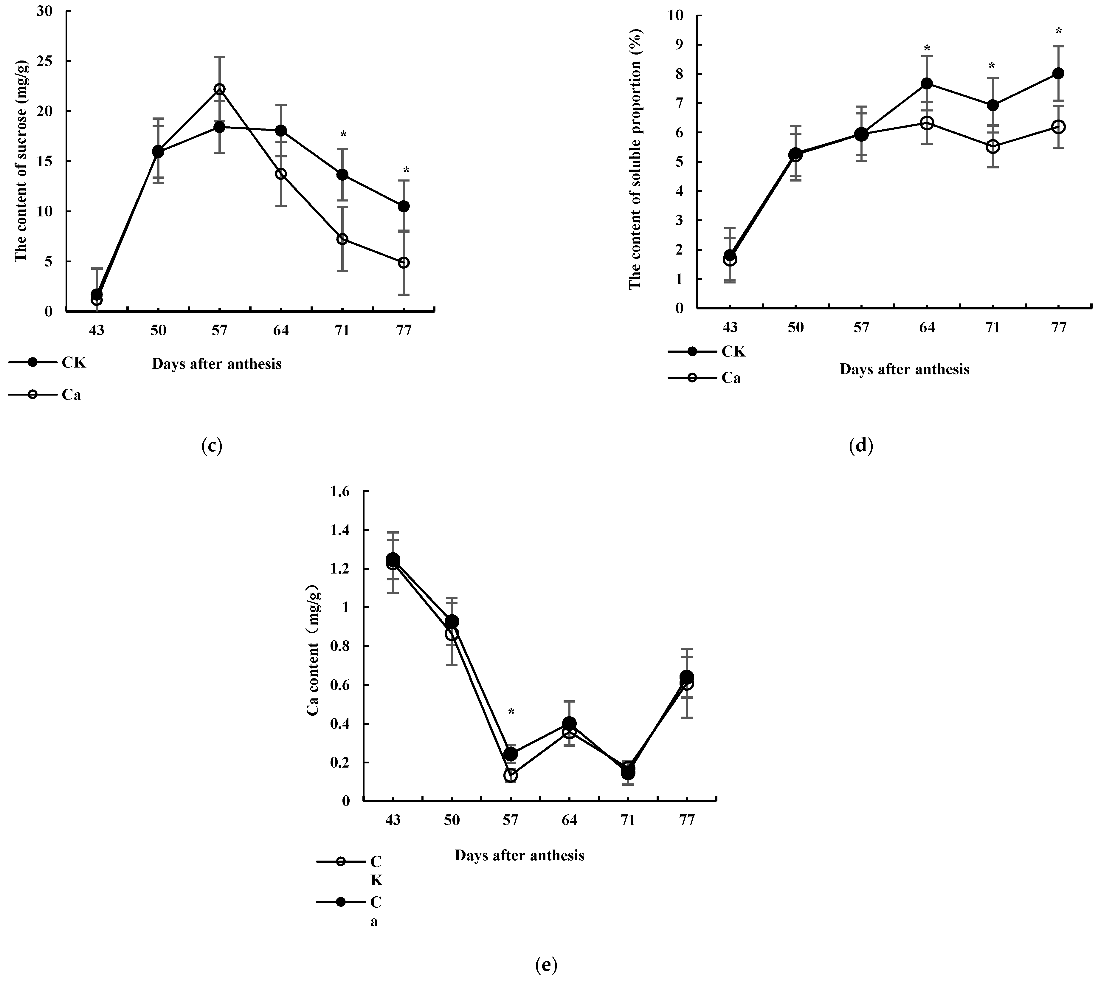 Horticulturae 08 01044 g001b