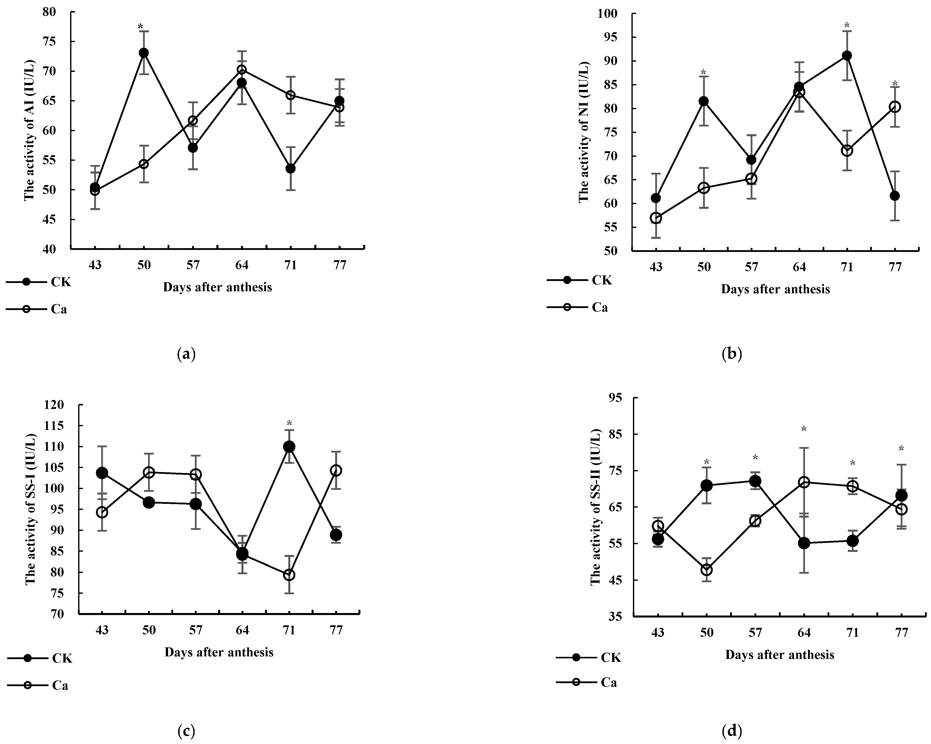 Horticulturae 08 01044 g002a