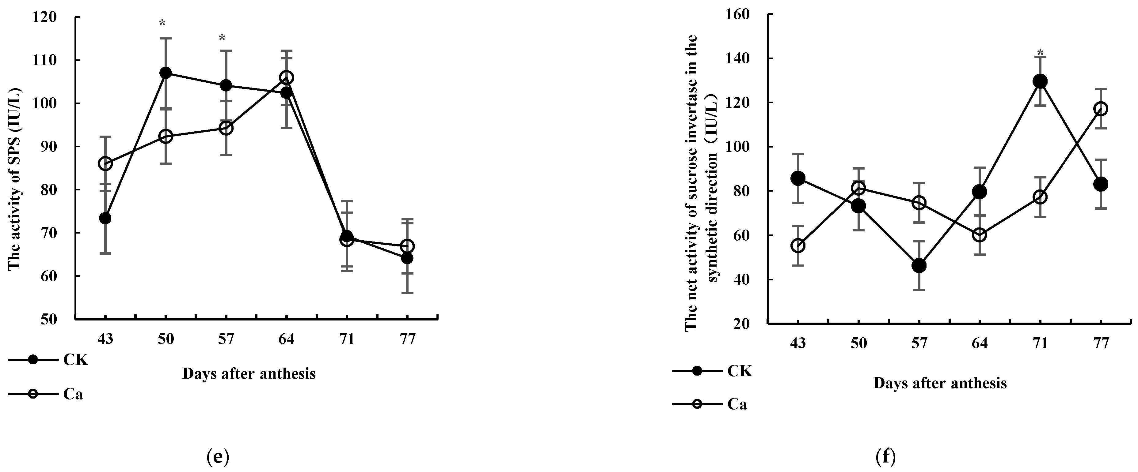 Horticulturae 08 01044 g002b