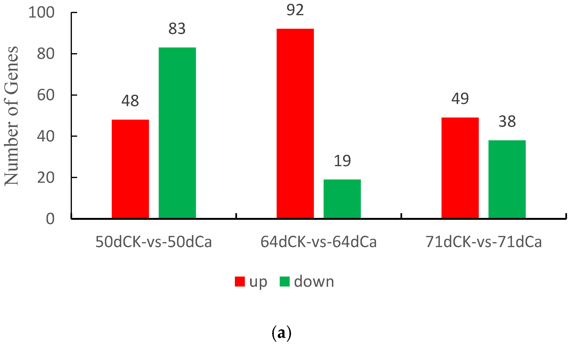Horticulturae 08 01044 g004a