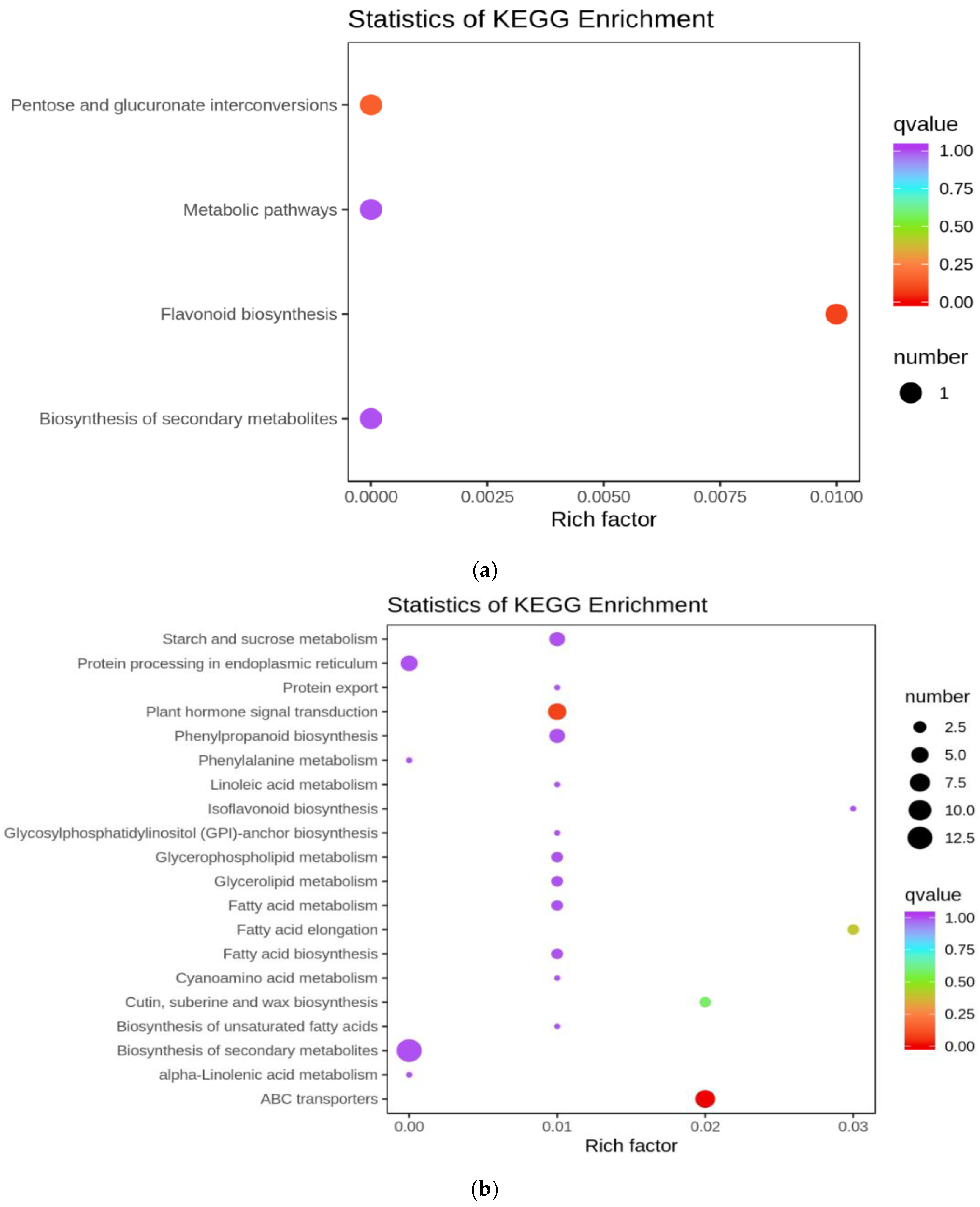 Horticulturae 08 01044 g005