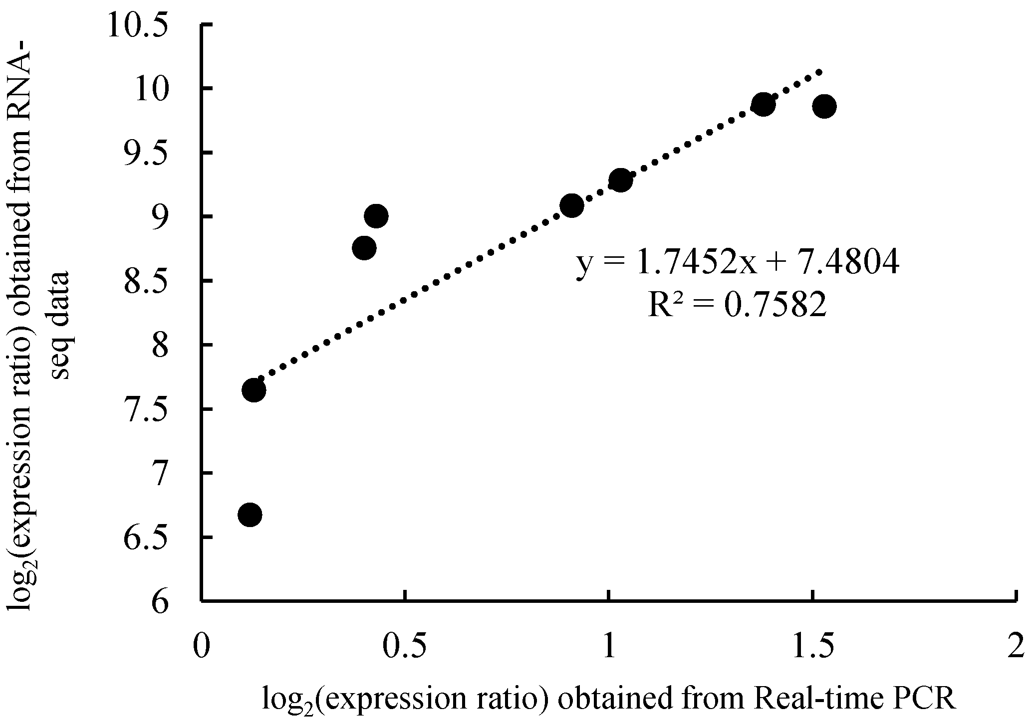 Horticulturae 08 01044 g008