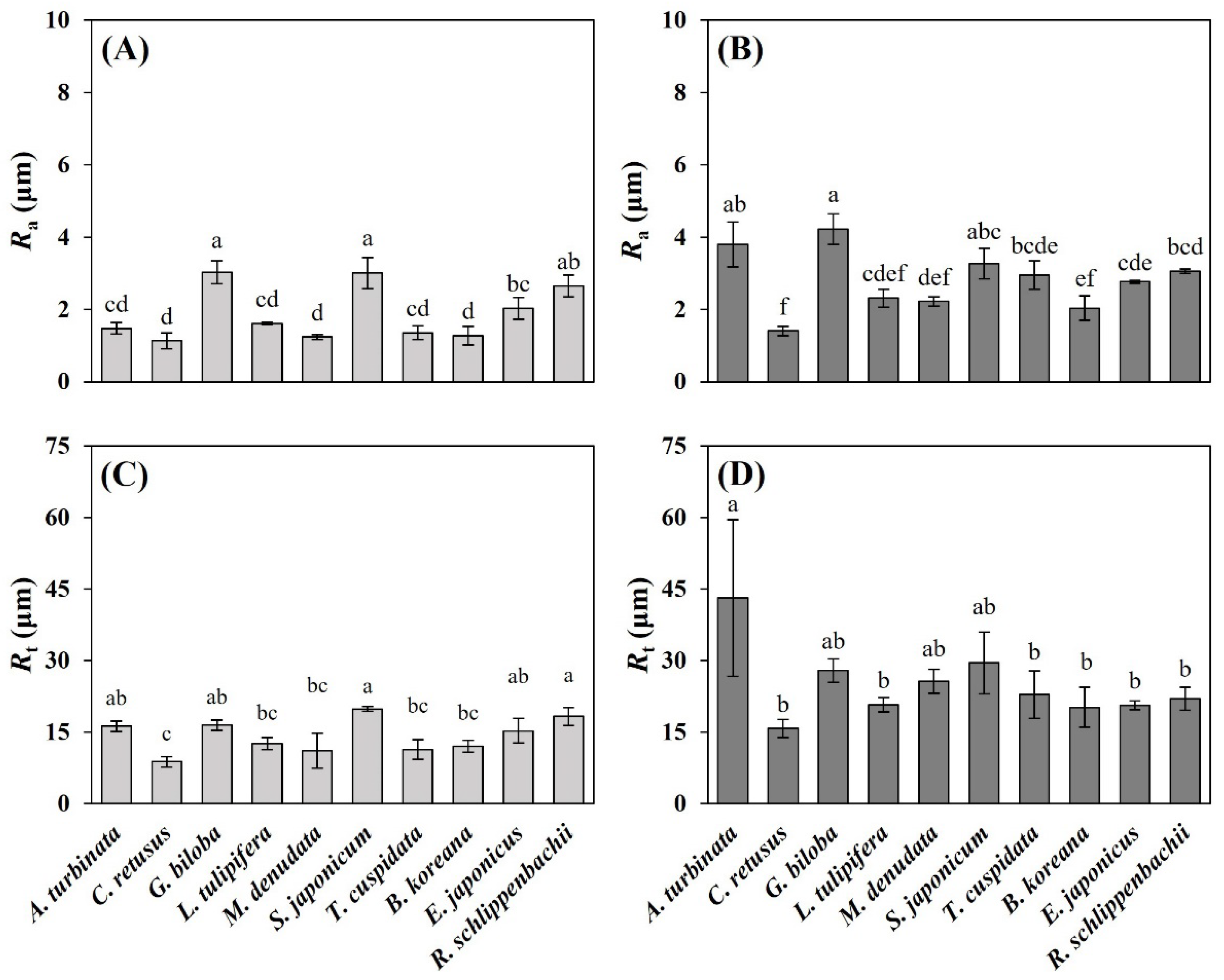 Horticulturae 08 01046 g002 Horticulturae 08 01046 g002