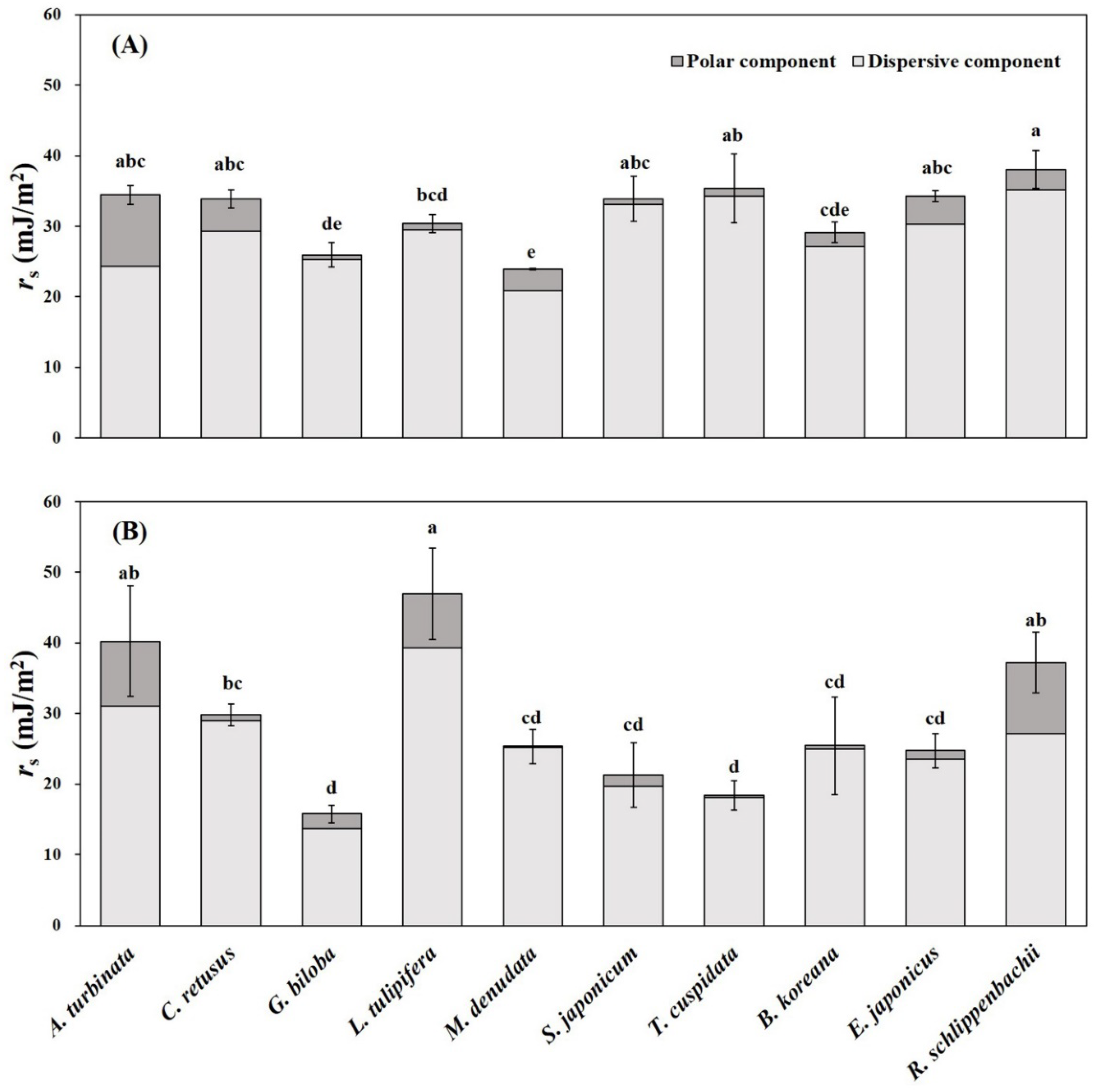 Horticulturae 08 01046 g003 Horticulturae 08 01046 g003