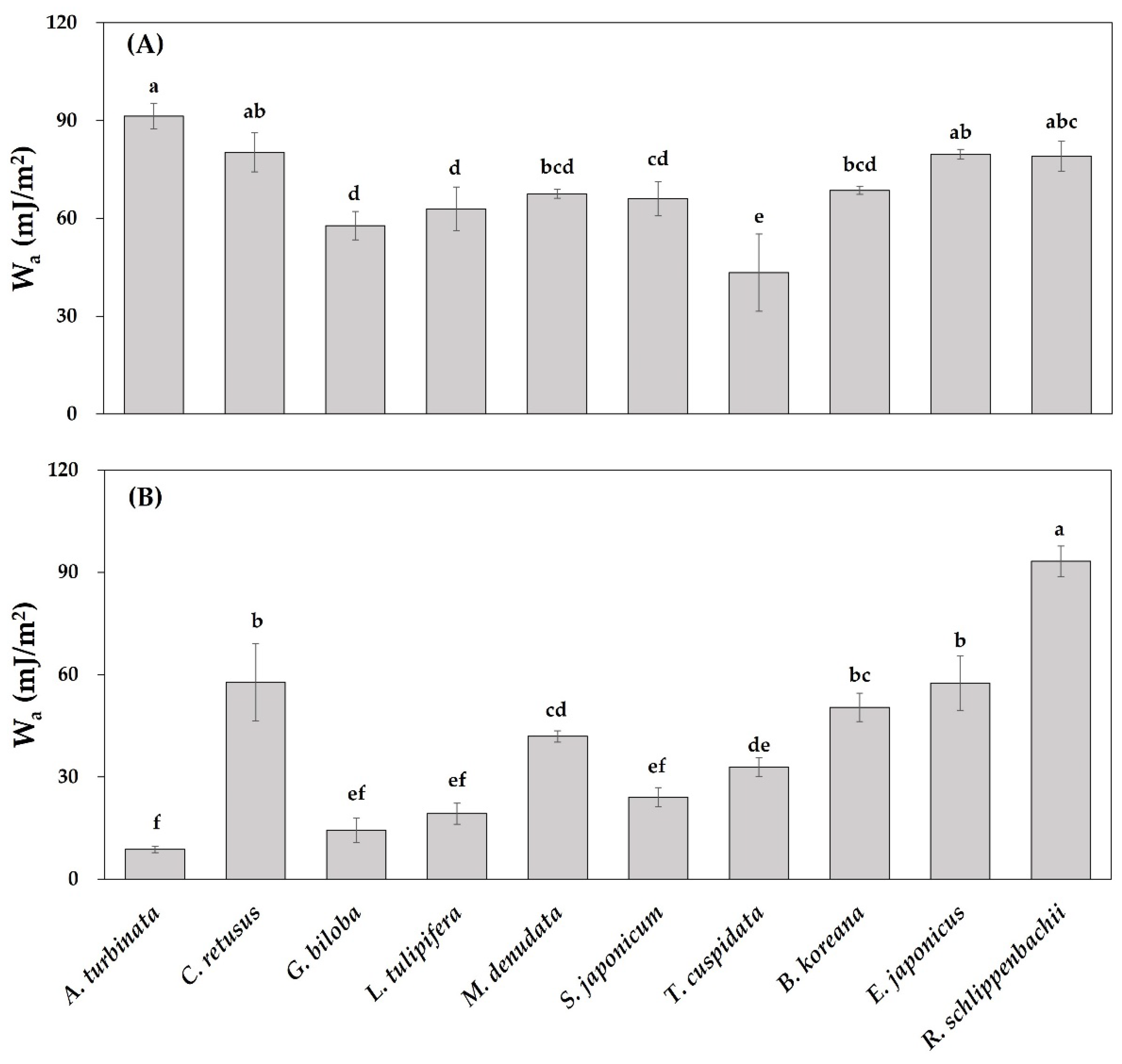Horticulturae 08 01046 g004 Horticulturae 08 01046 g004