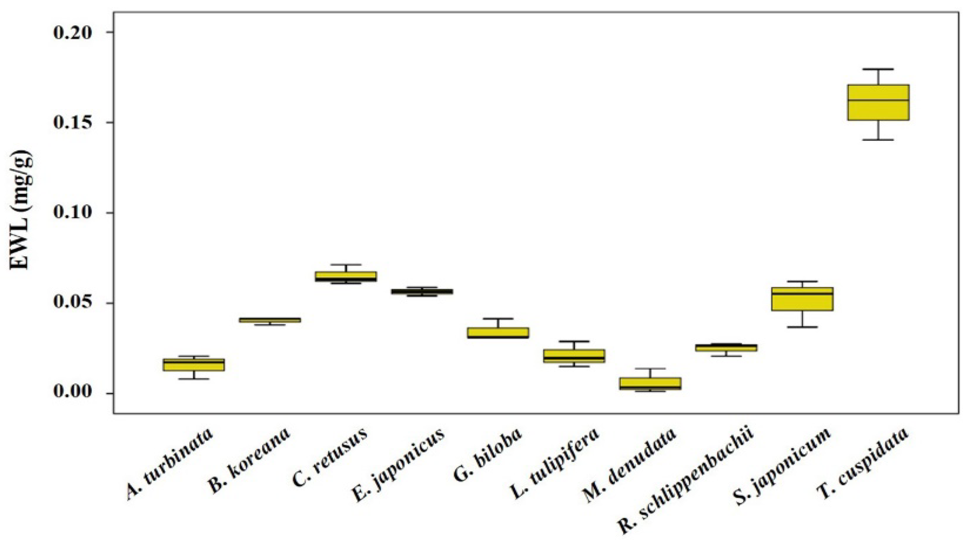 Horticulturae 08 01046 g005 Horticulturae 08 01046 g005