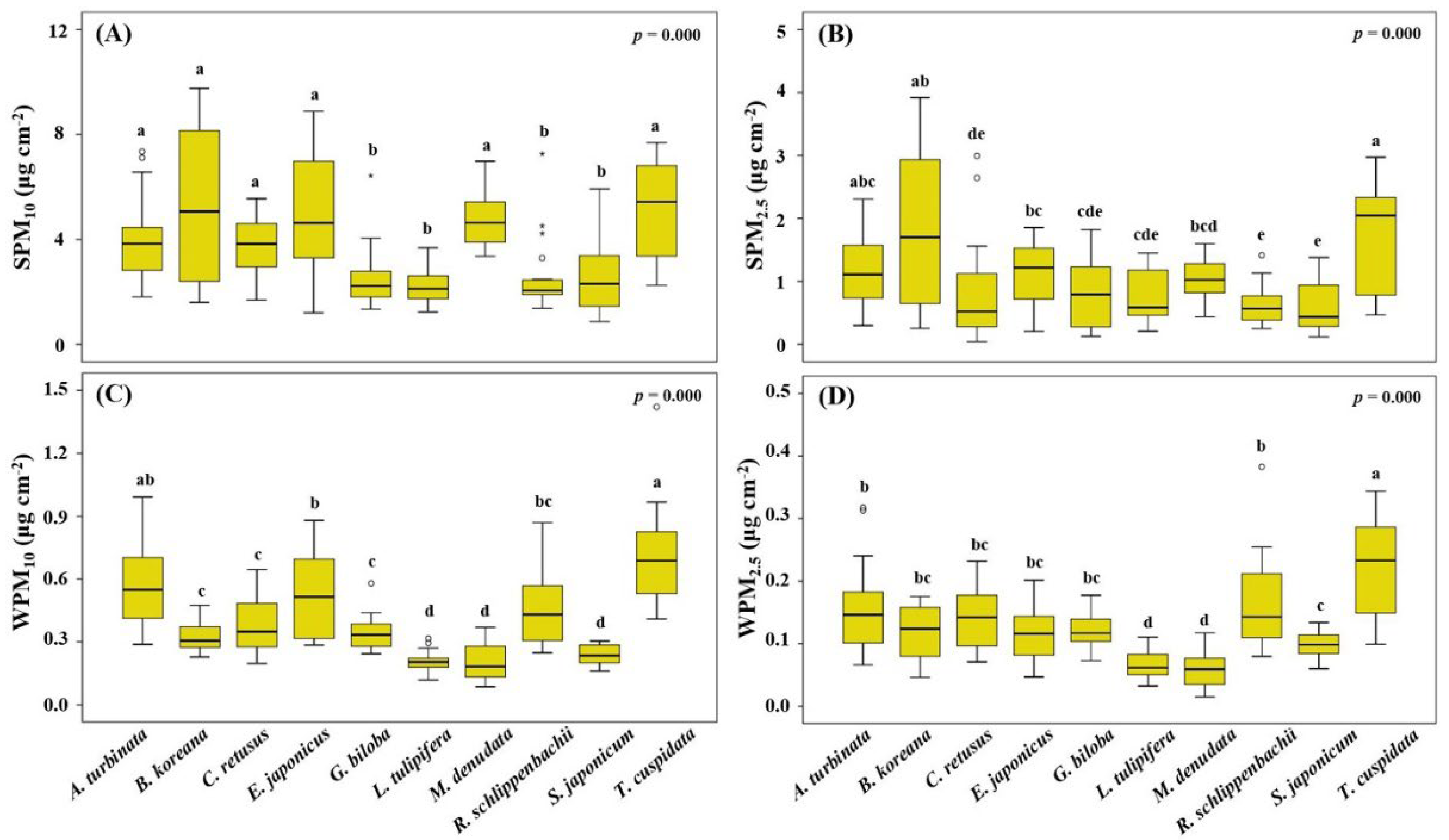 Horticulturae 08 01046 g006 Horticulturae 08 01046 g006