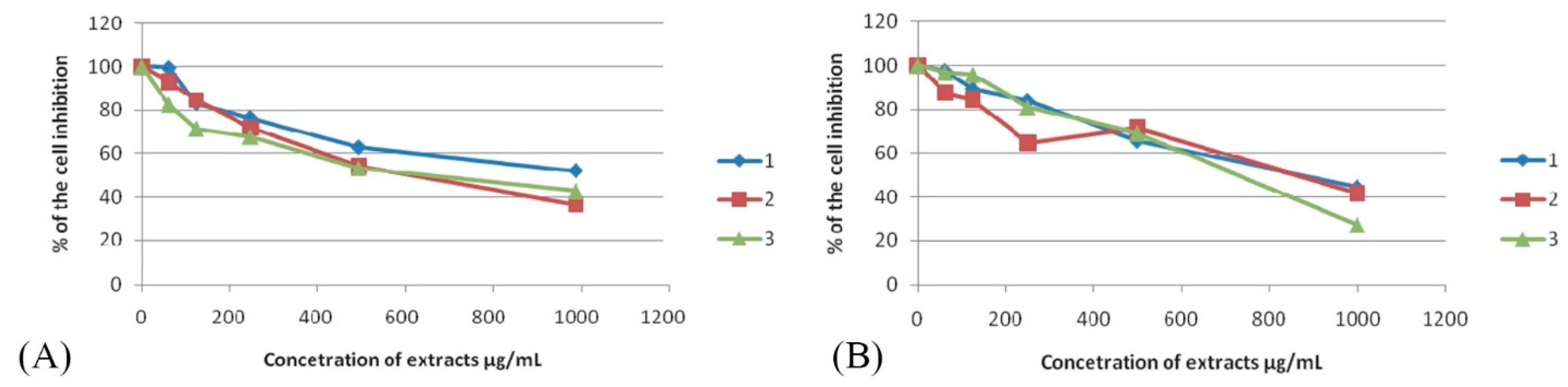 Horticulturae 08 01053 g002