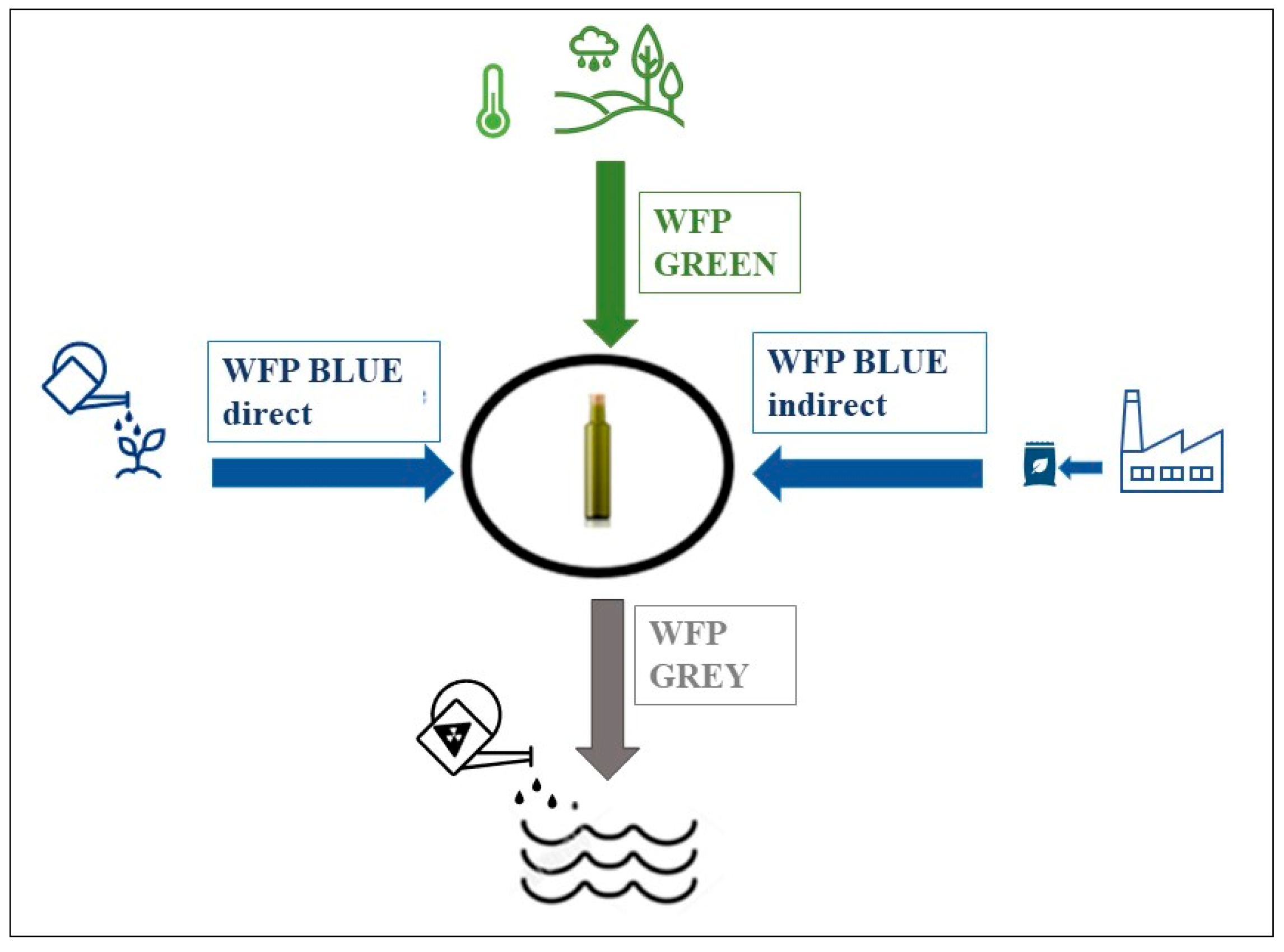 Horticulturae 08 01054 g002 Horticulturae 08 01054 g002