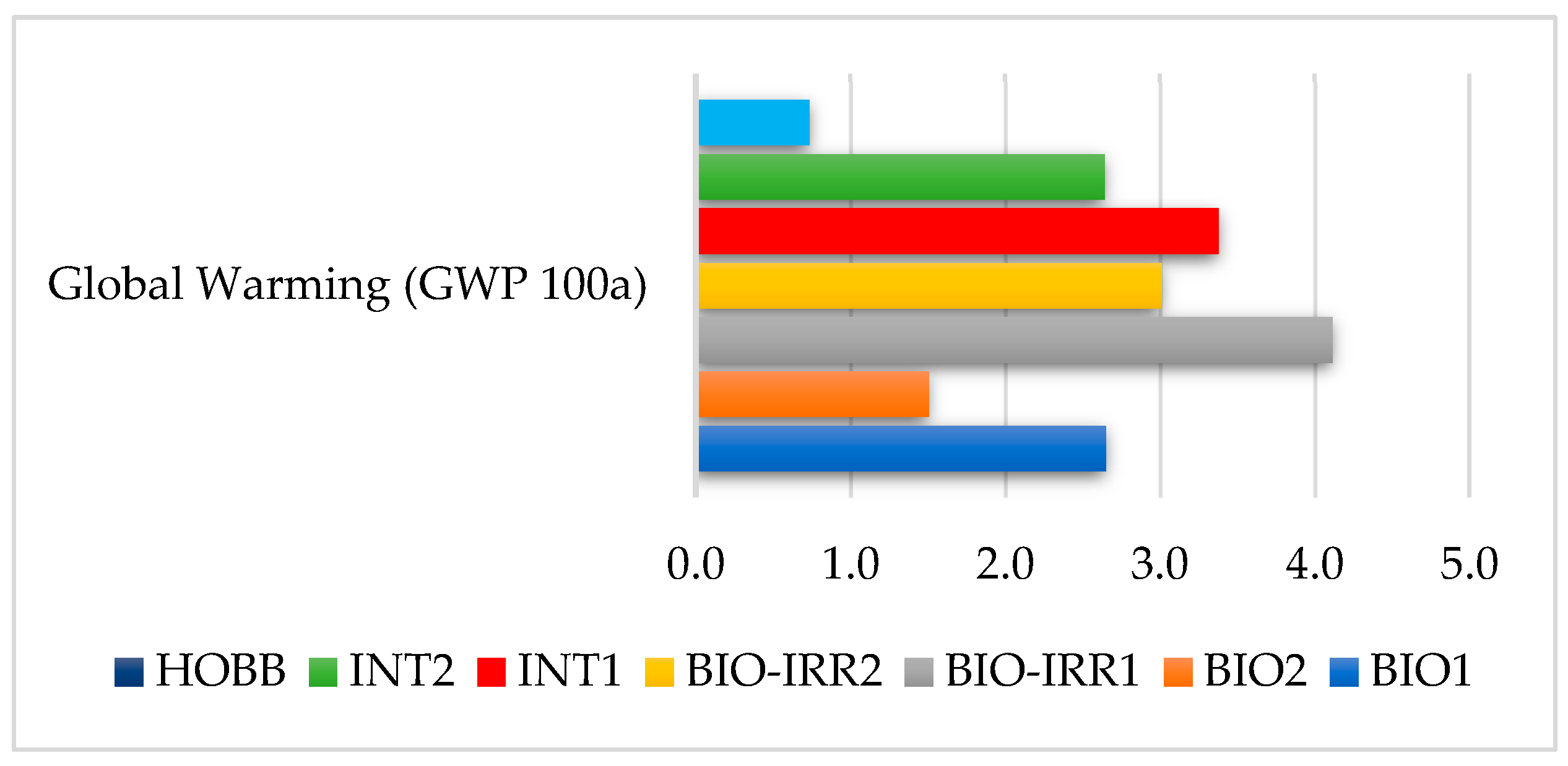 Horticulturae 08 01054 g003 Horticulturae 08 01054 g003