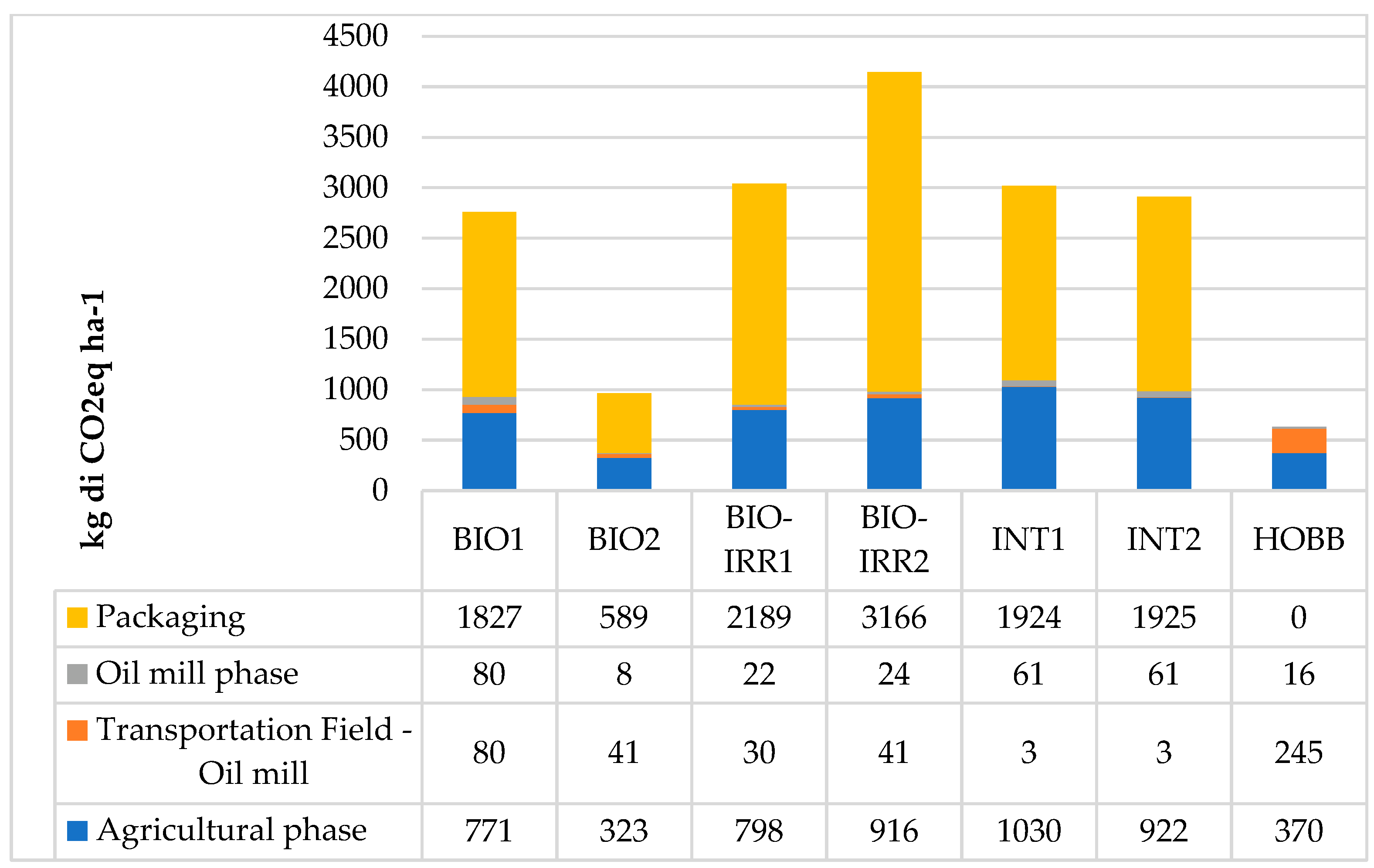 Horticulturae 08 01054 g004 Horticulturae 08 01054 g004
