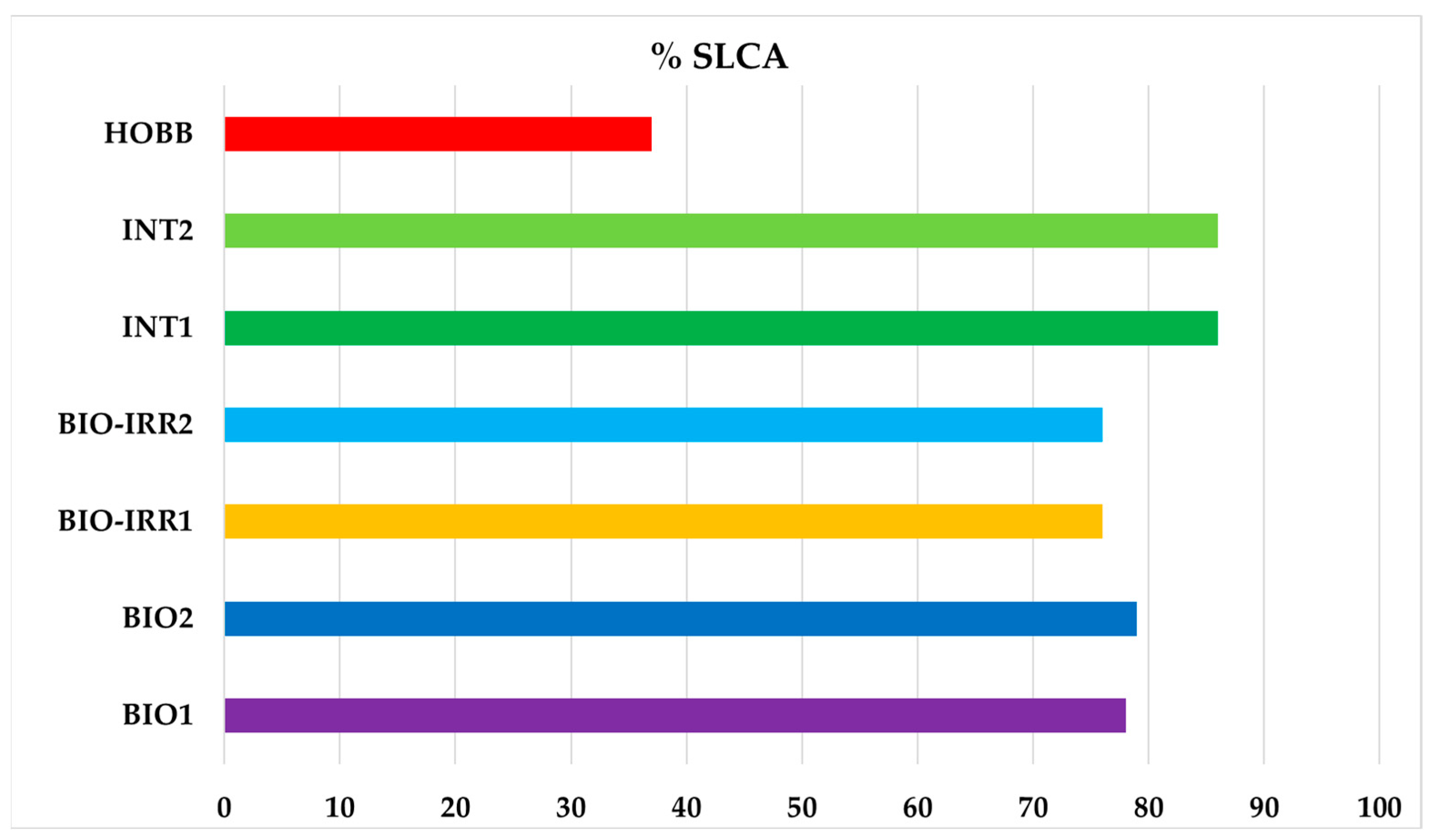 Horticulturae 08 01054 g005 Horticulturae 08 01054 g005