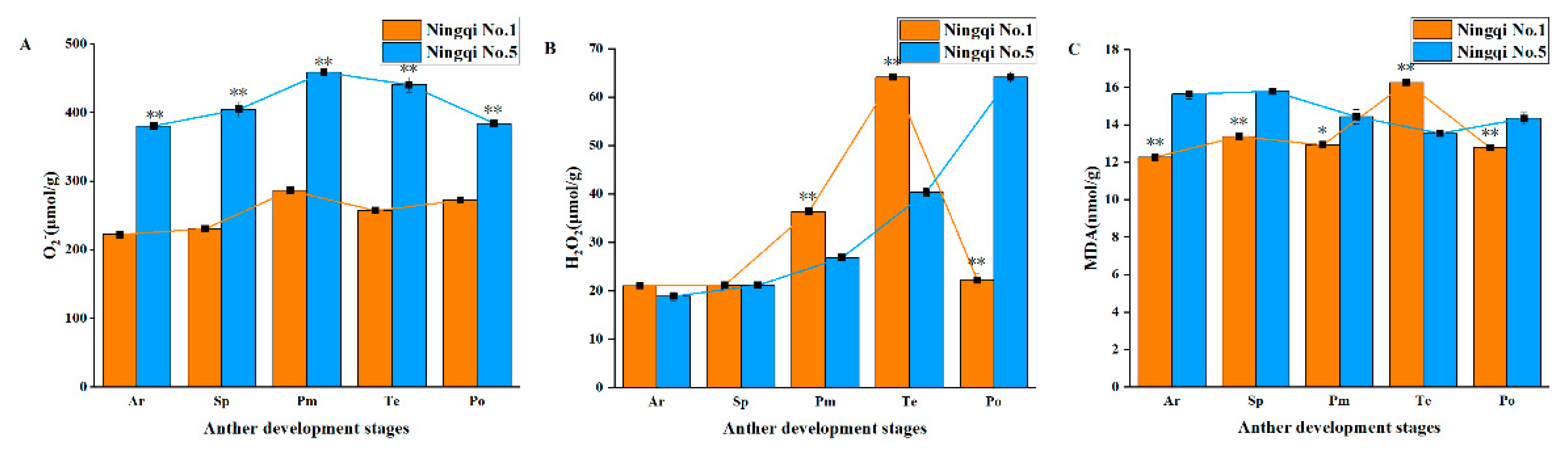 Horticulturae 08 01056 g005 Horticulturae 08 01056 g005