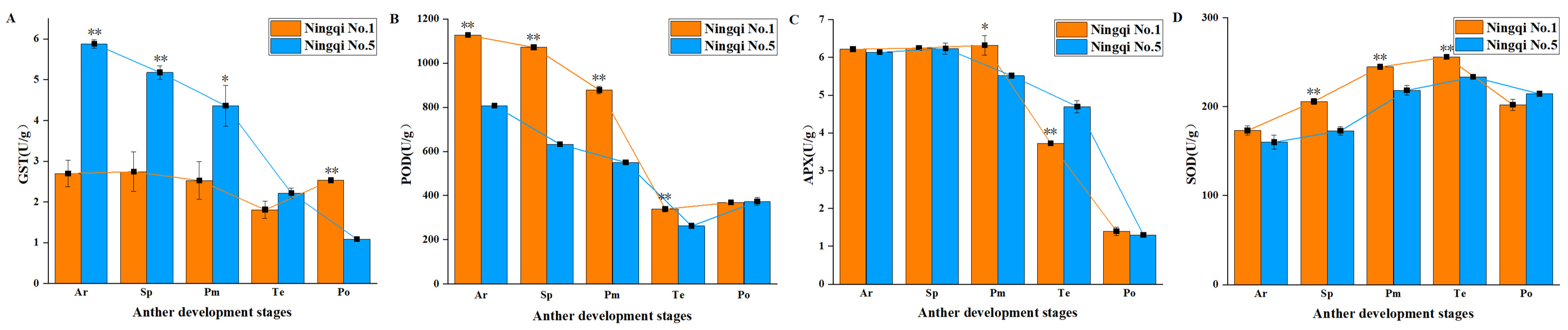 Horticulturae 08 01056 g006 Horticulturae 08 01056 g006