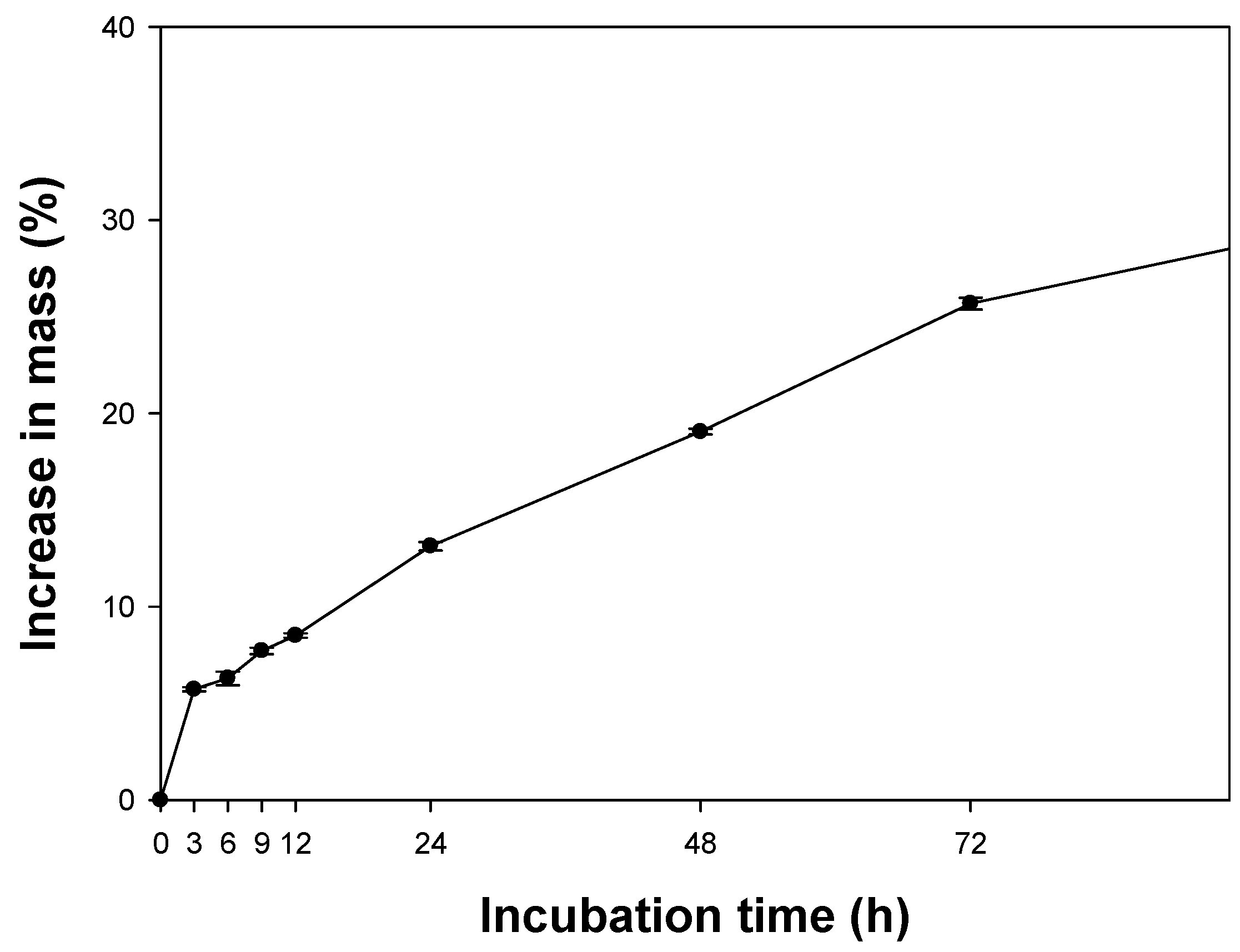 Horticulturae 08 01057 g001 Horticulturae 08 01057 g001