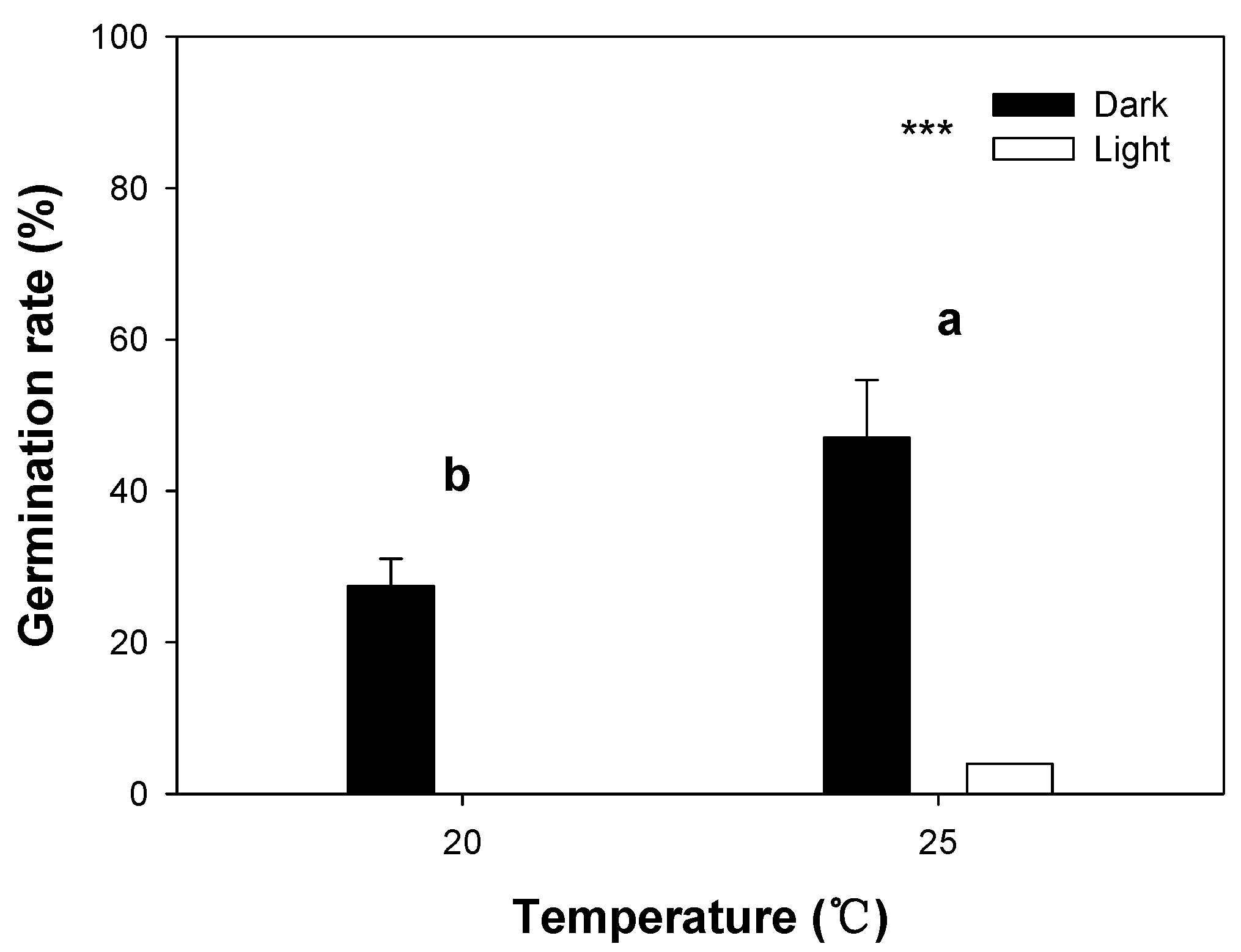 Horticulturae 08 01057 g003 Horticulturae 08 01057 g003
