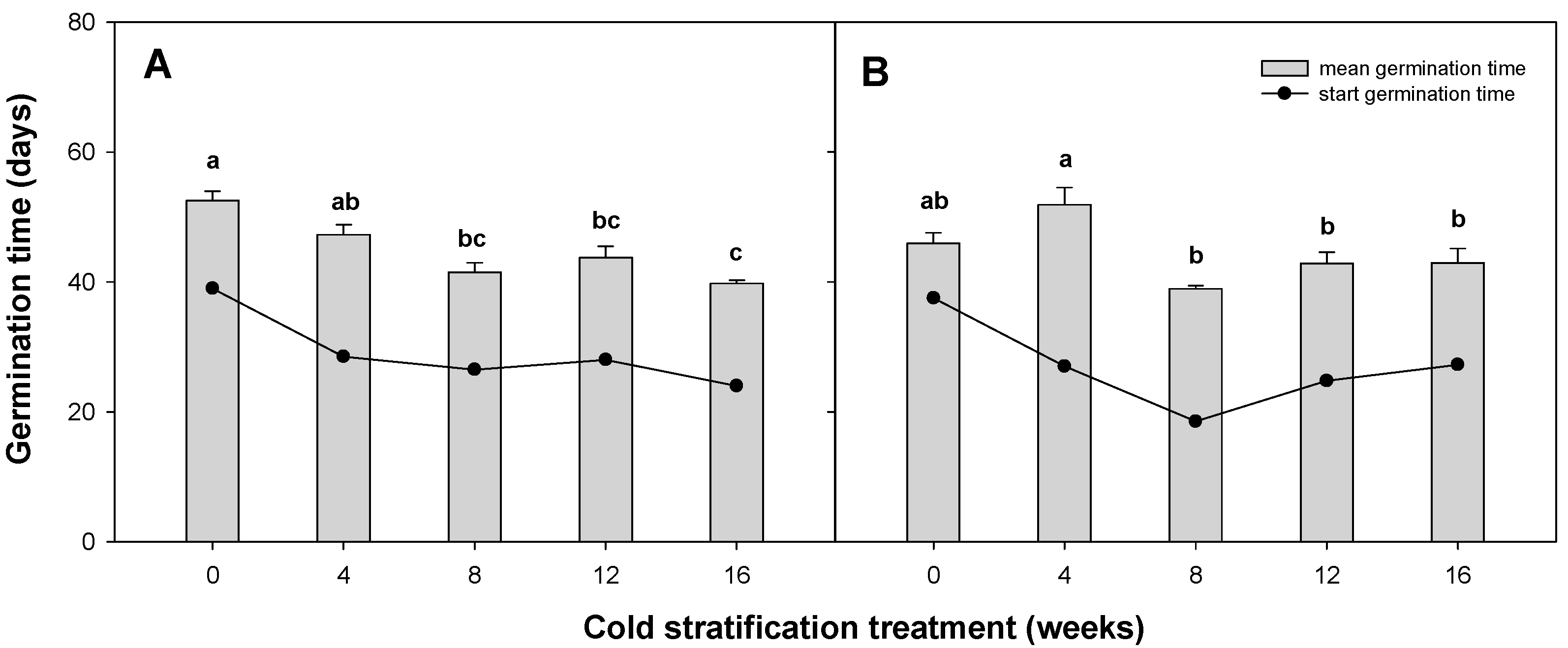 Horticulturae 08 01057 g004 Horticulturae 08 01057 g004
