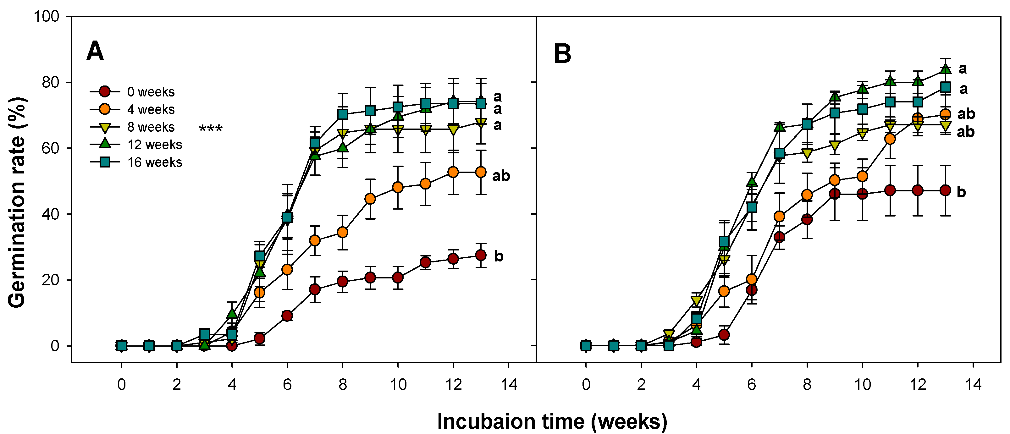 Horticulturae 08 01057 g005 Horticulturae 08 01057 g005