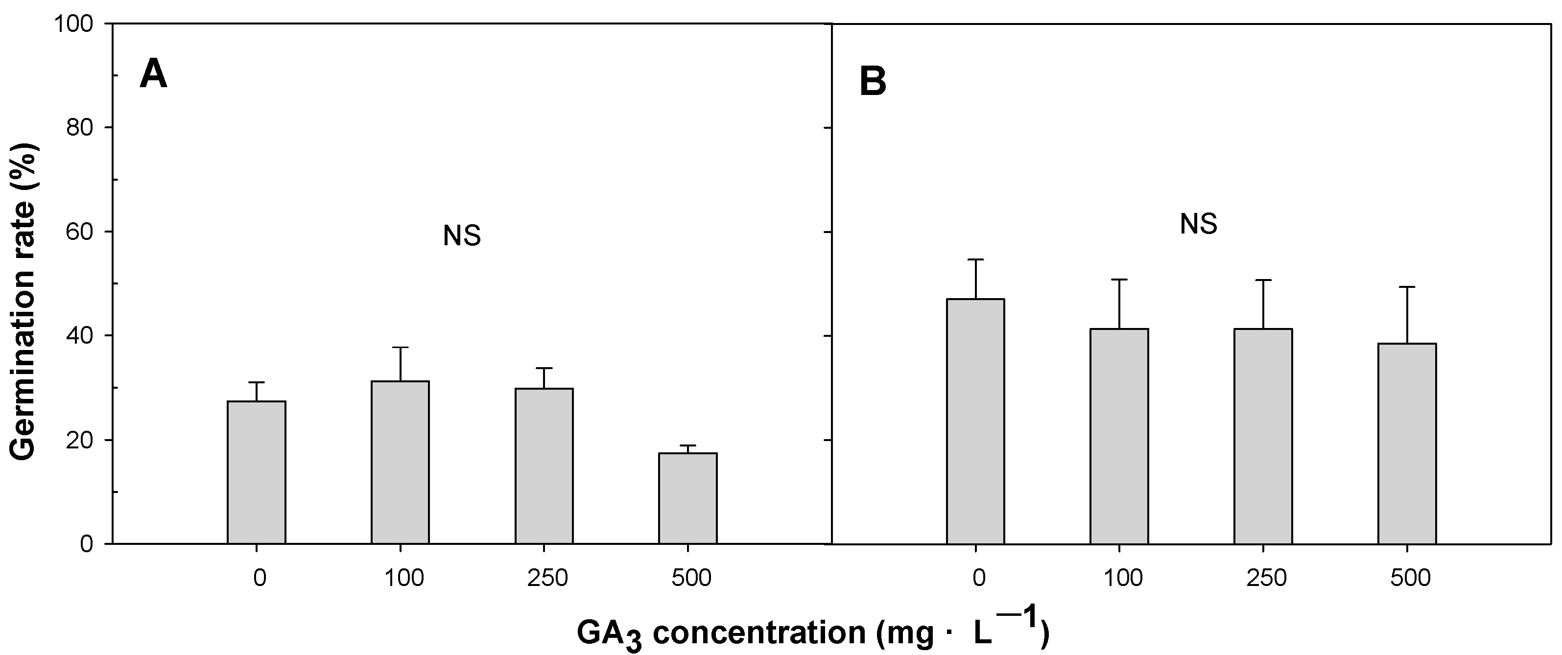 Horticulturae 08 01057 g006 Horticulturae 08 01057 g006