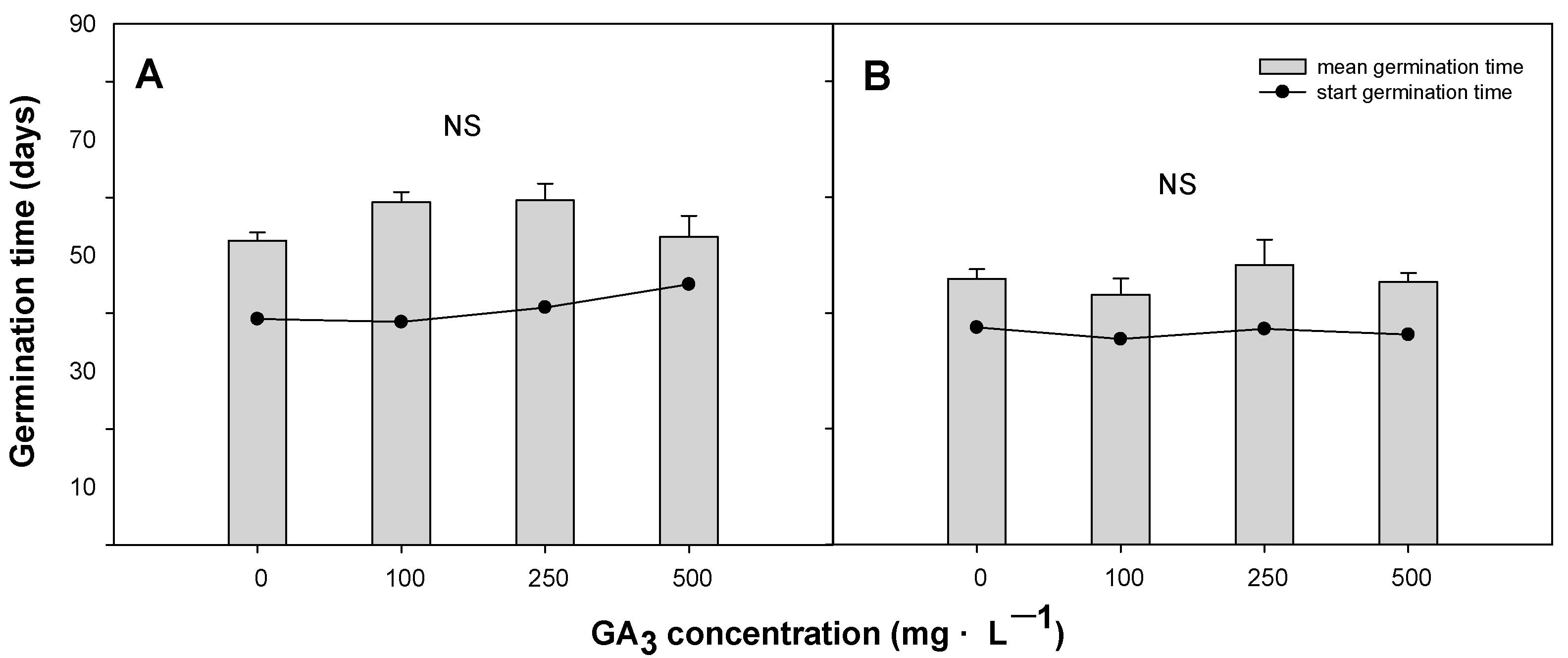 Horticulturae 08 01057 g007 Horticulturae 08 01057 g007