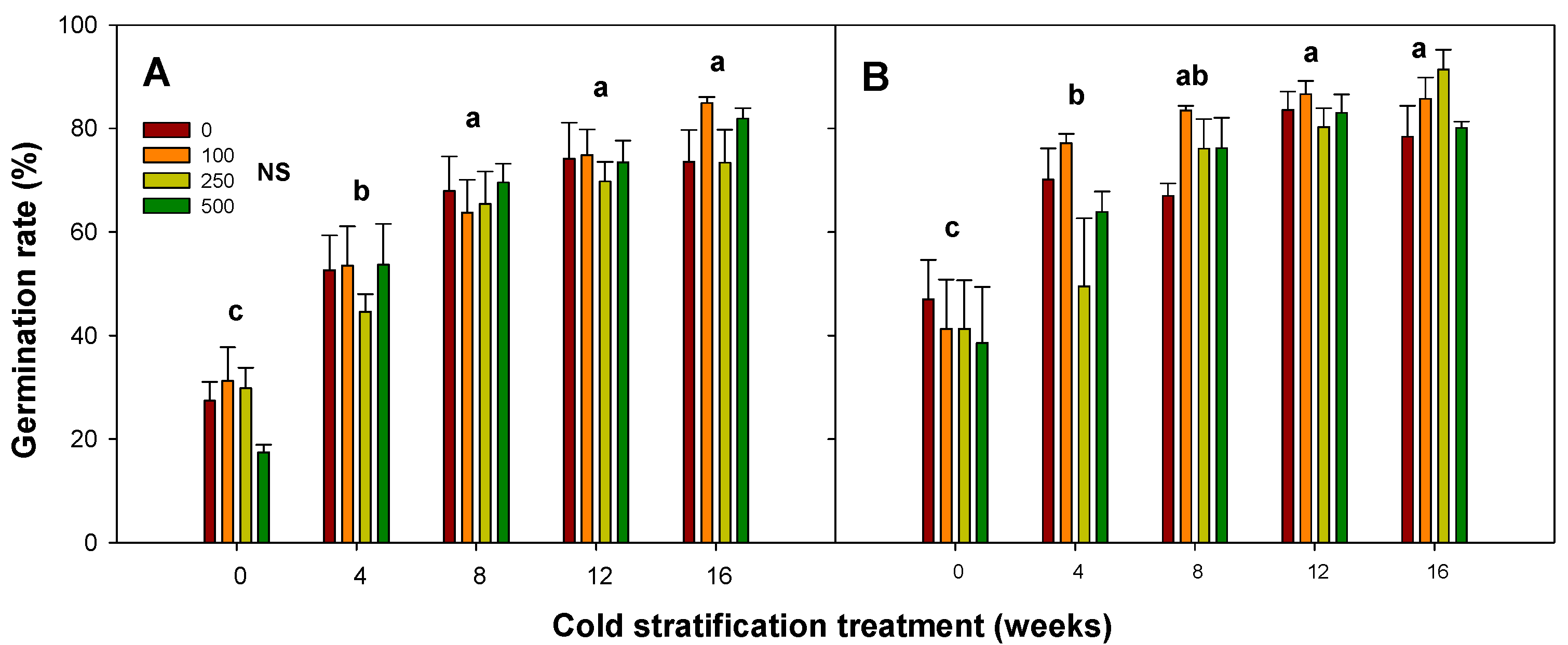 Horticulturae 08 01057 g008 Horticulturae 08 01057 g008