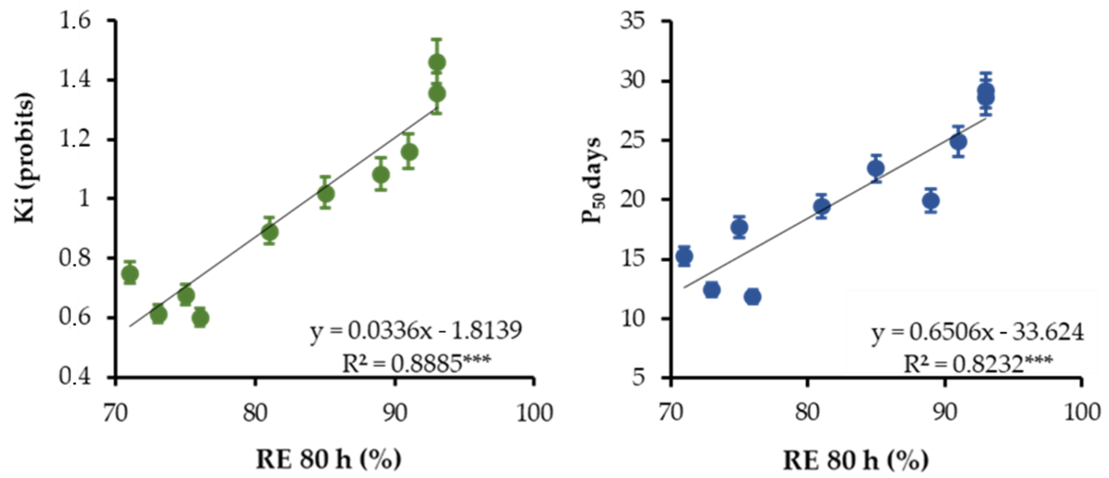 Horticulturae 08 01063 g003