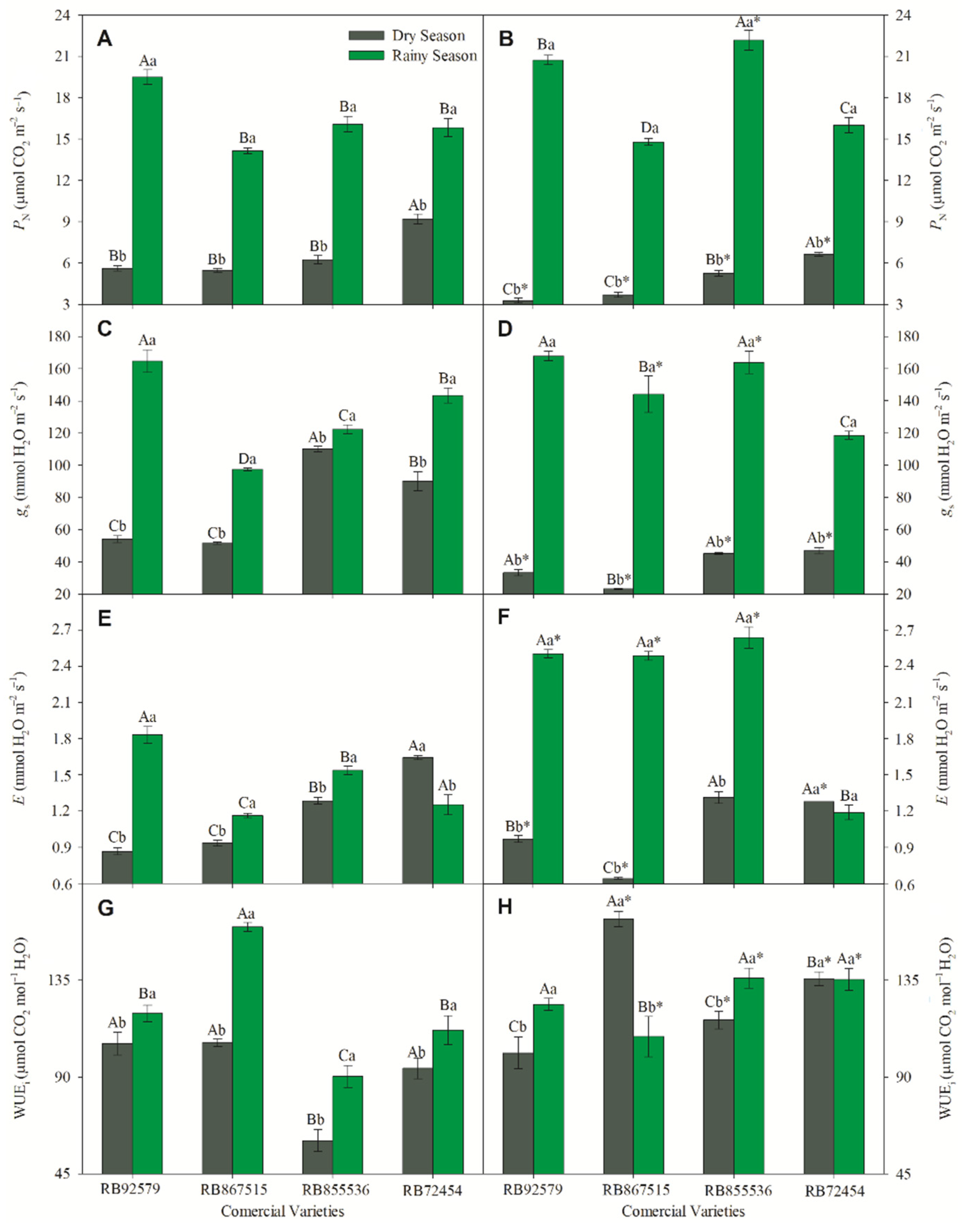Horticulturae 08 01069 g002