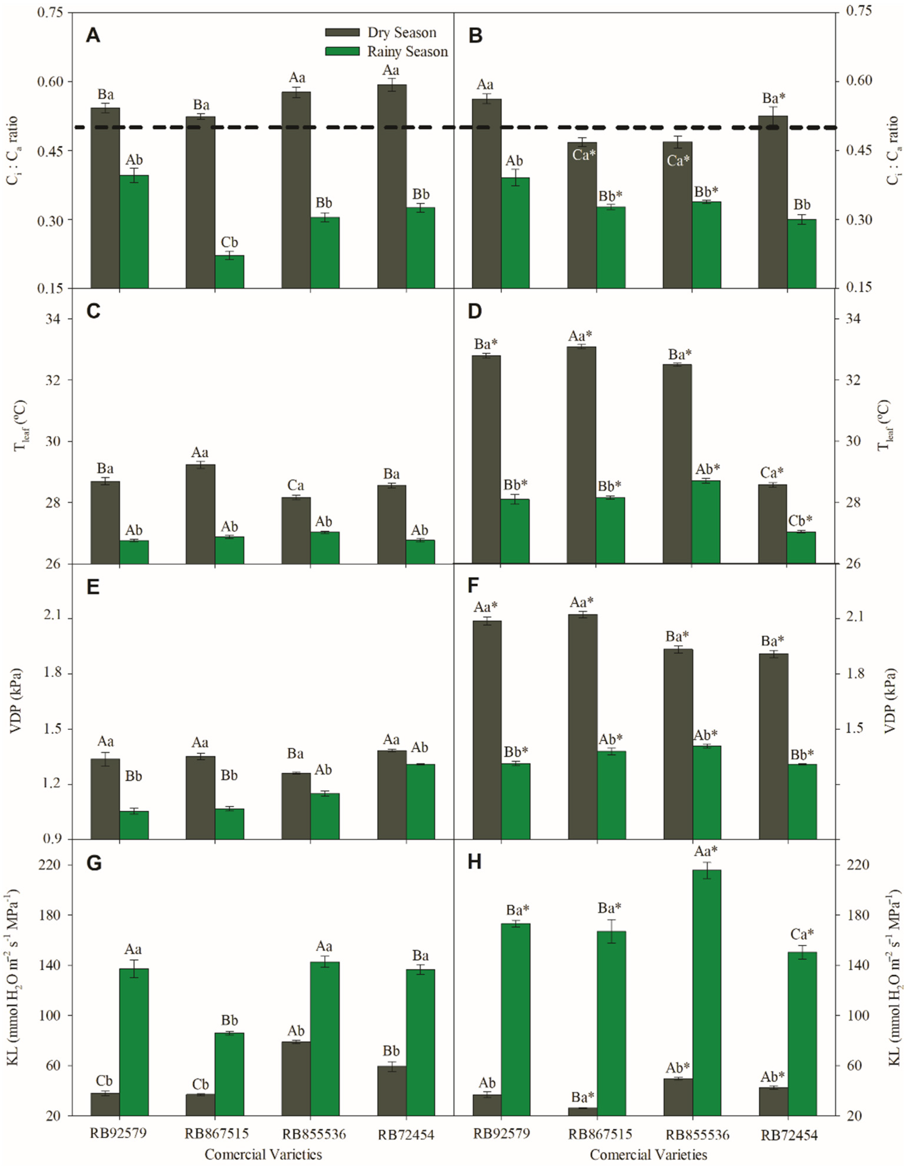 Horticulturae 08 01069 g003