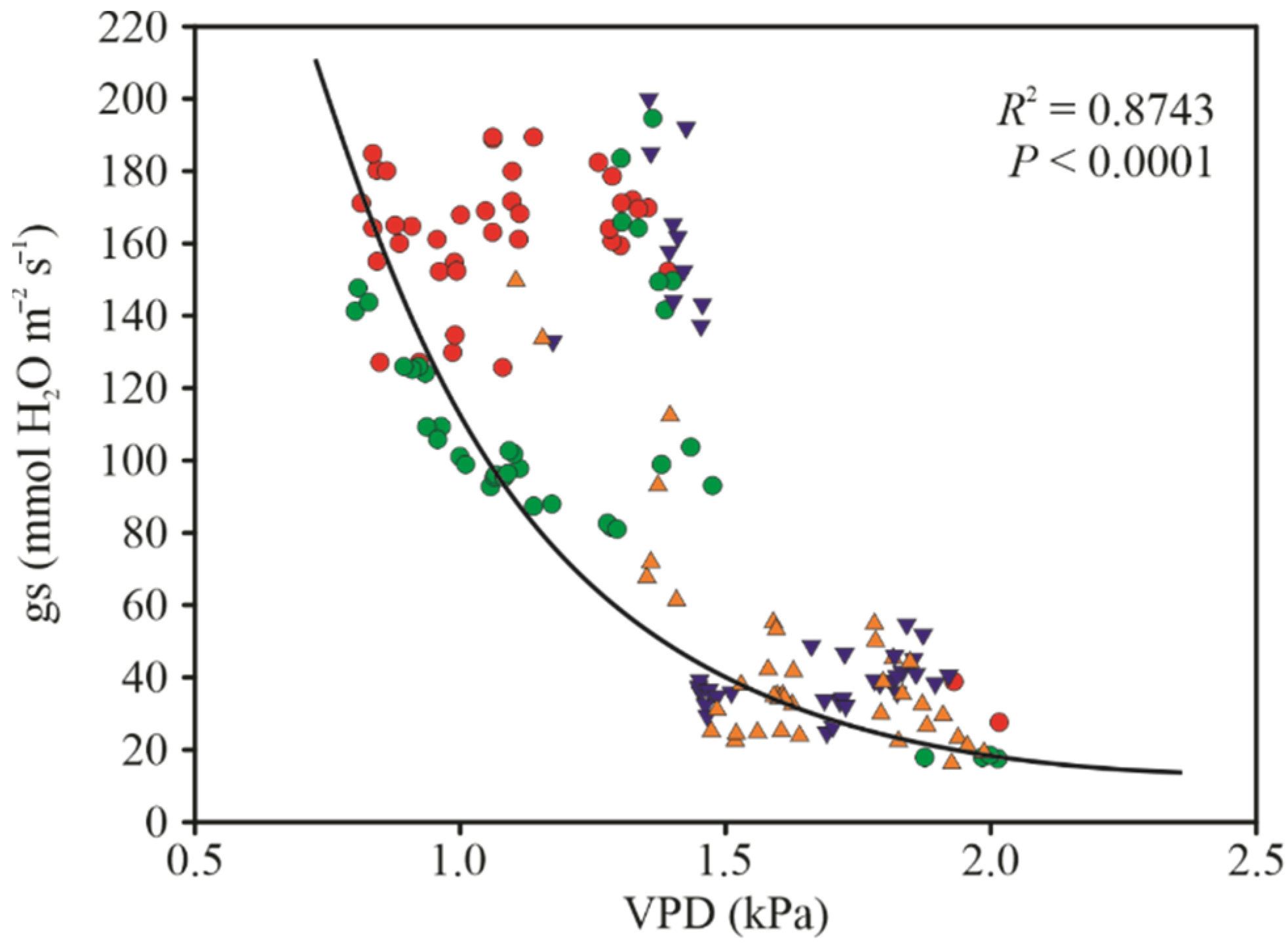 Horticulturae 08 01069 g004