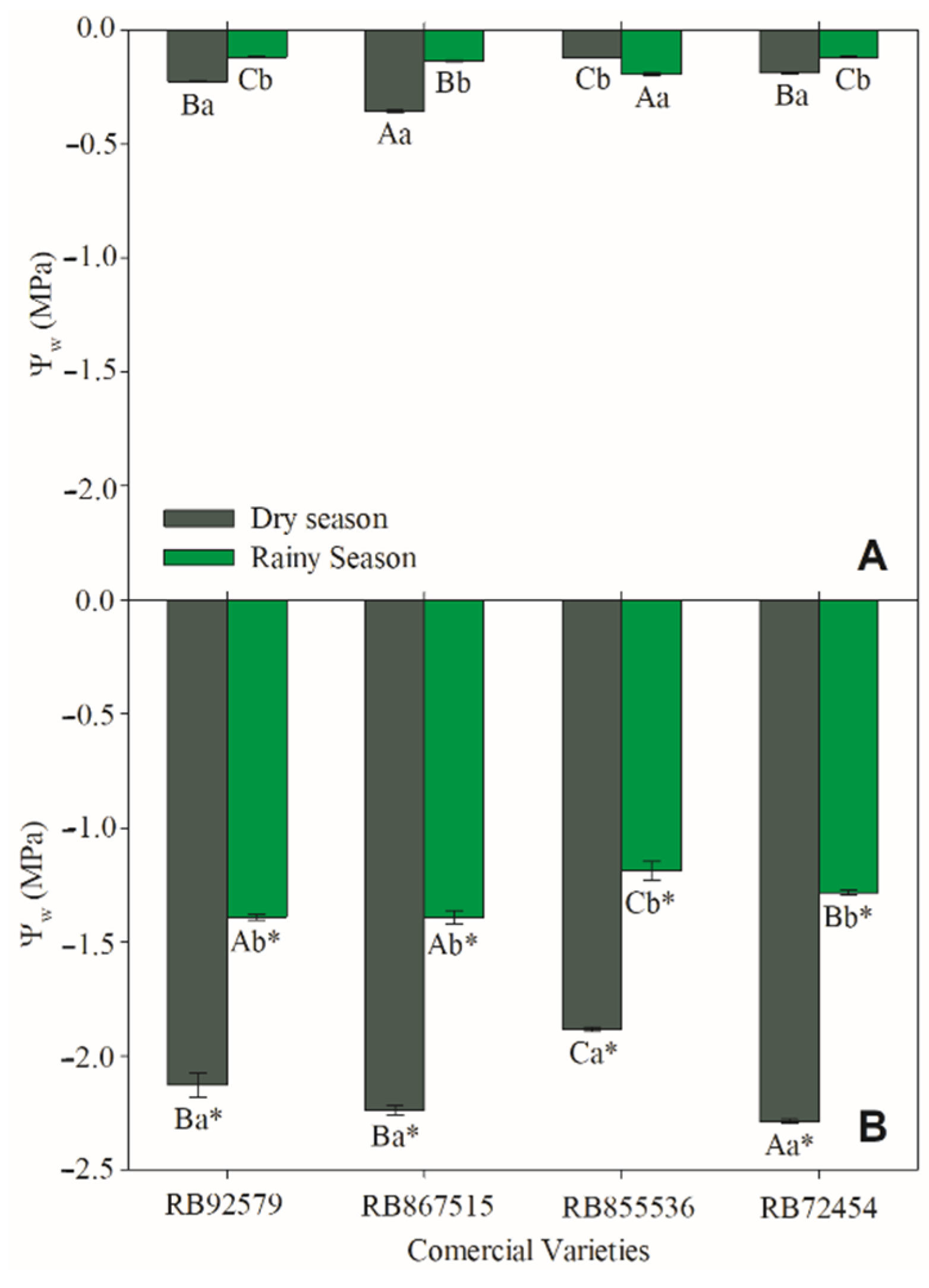 Horticulturae 08 01069 g006