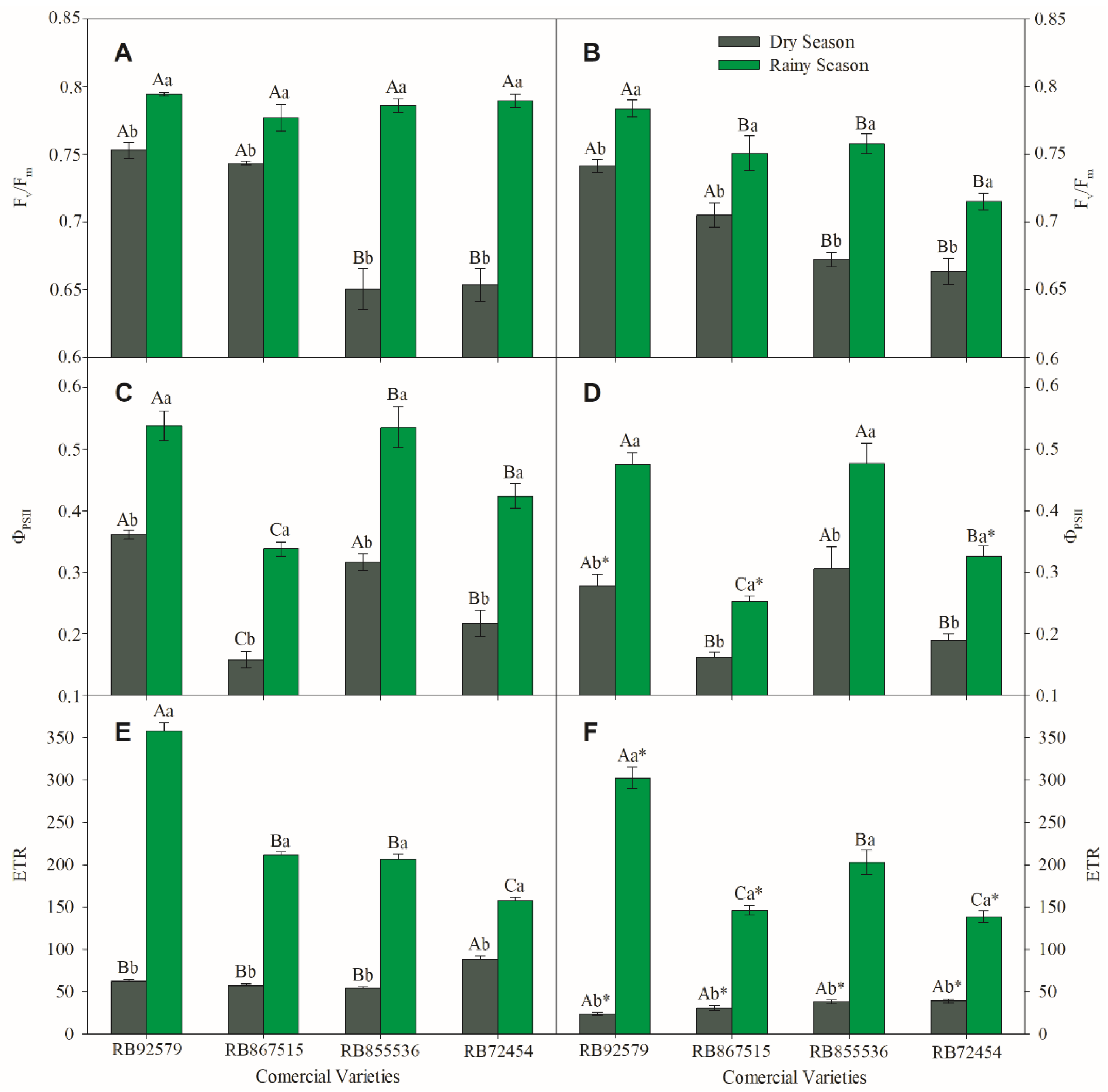 Horticulturae 08 01069 g007