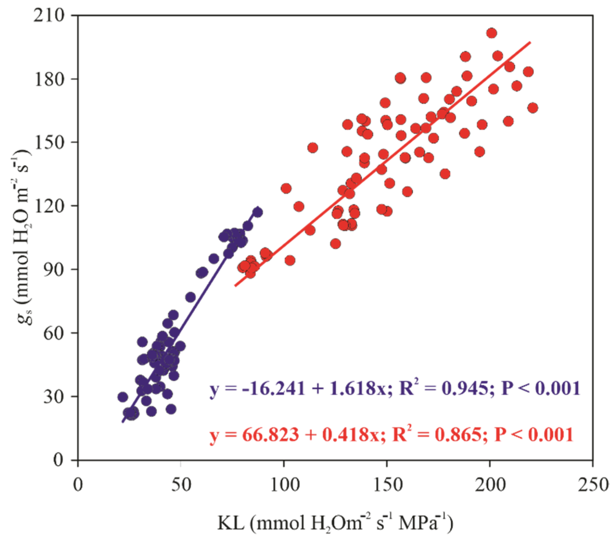 Horticulturae 08 01069 g008