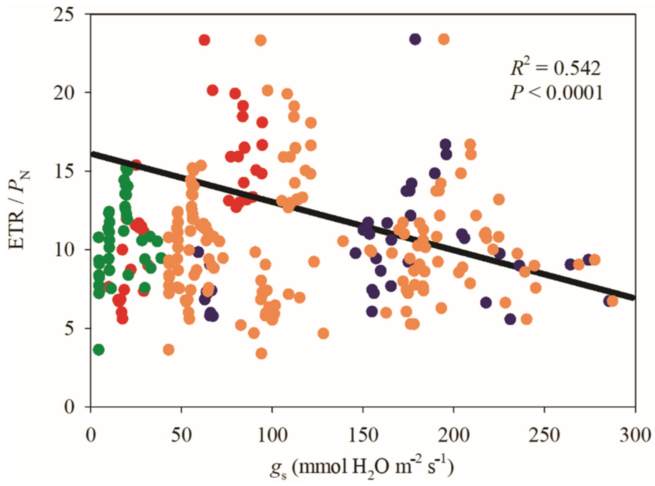 Horticulturae 08 01069 g012