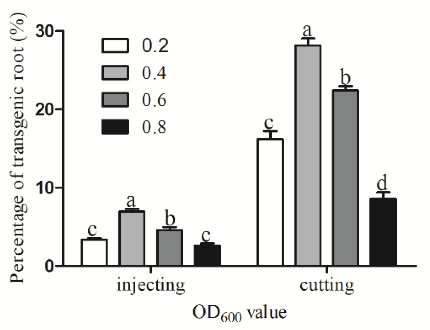 Horticulturae 08 01079 g003