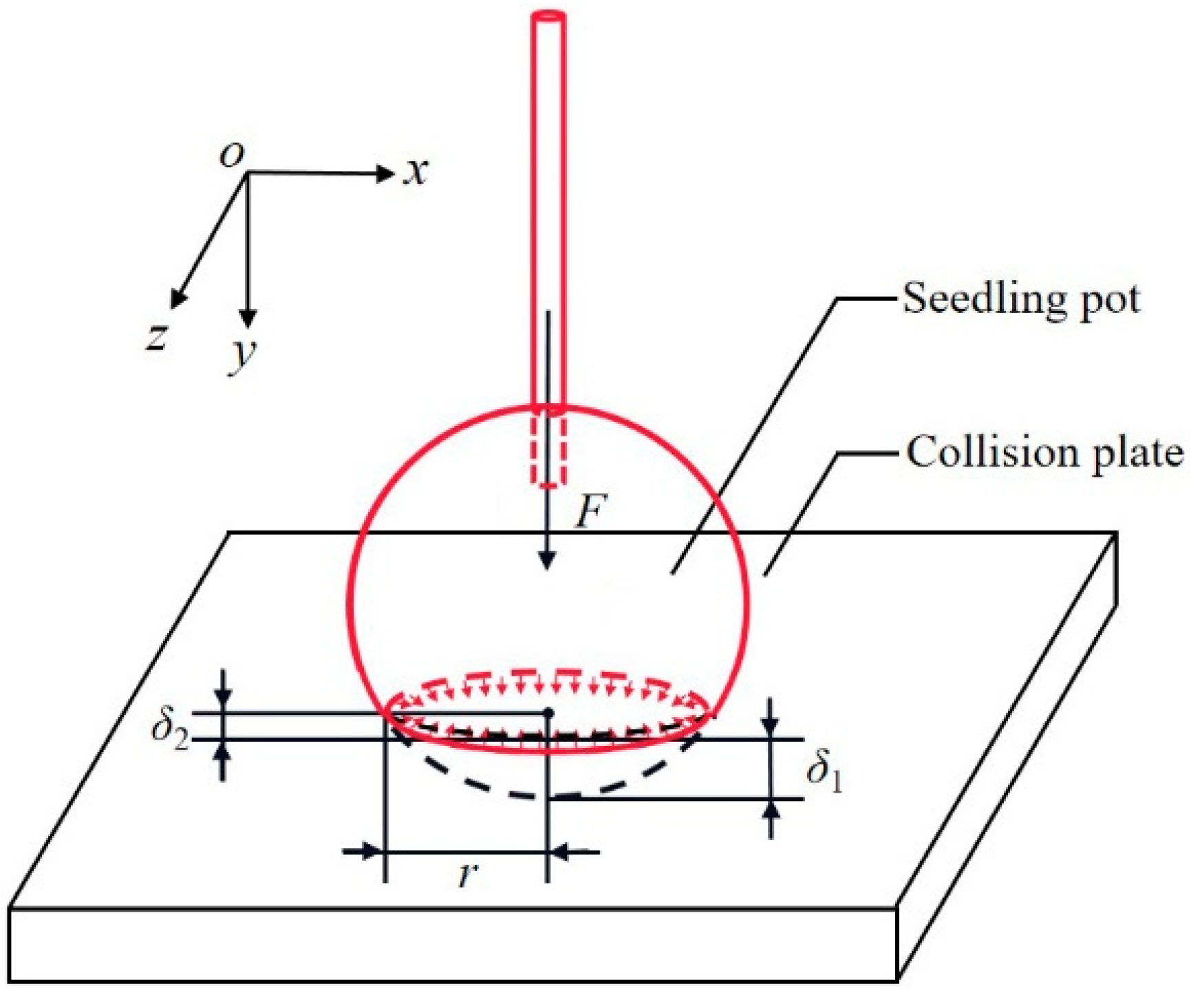 Horticulturae 08 01080 g004