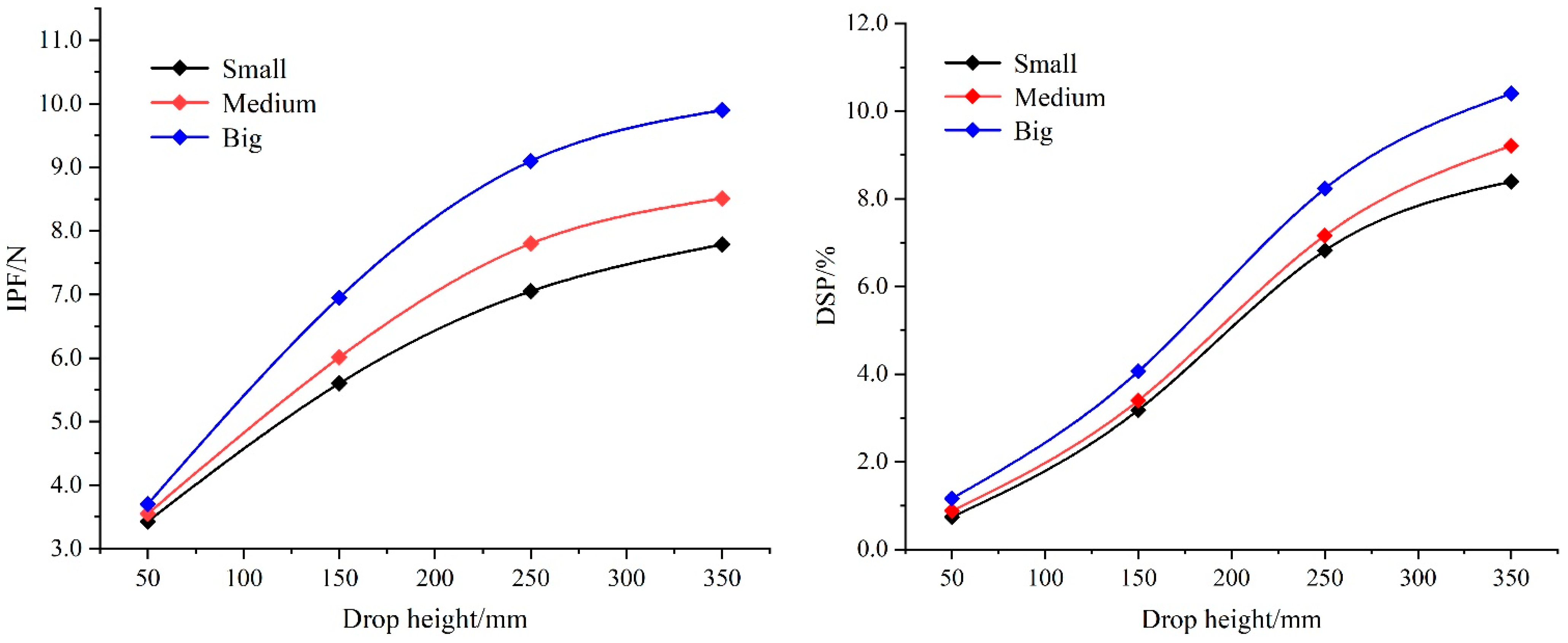 Horticulturae 08 01080 g009