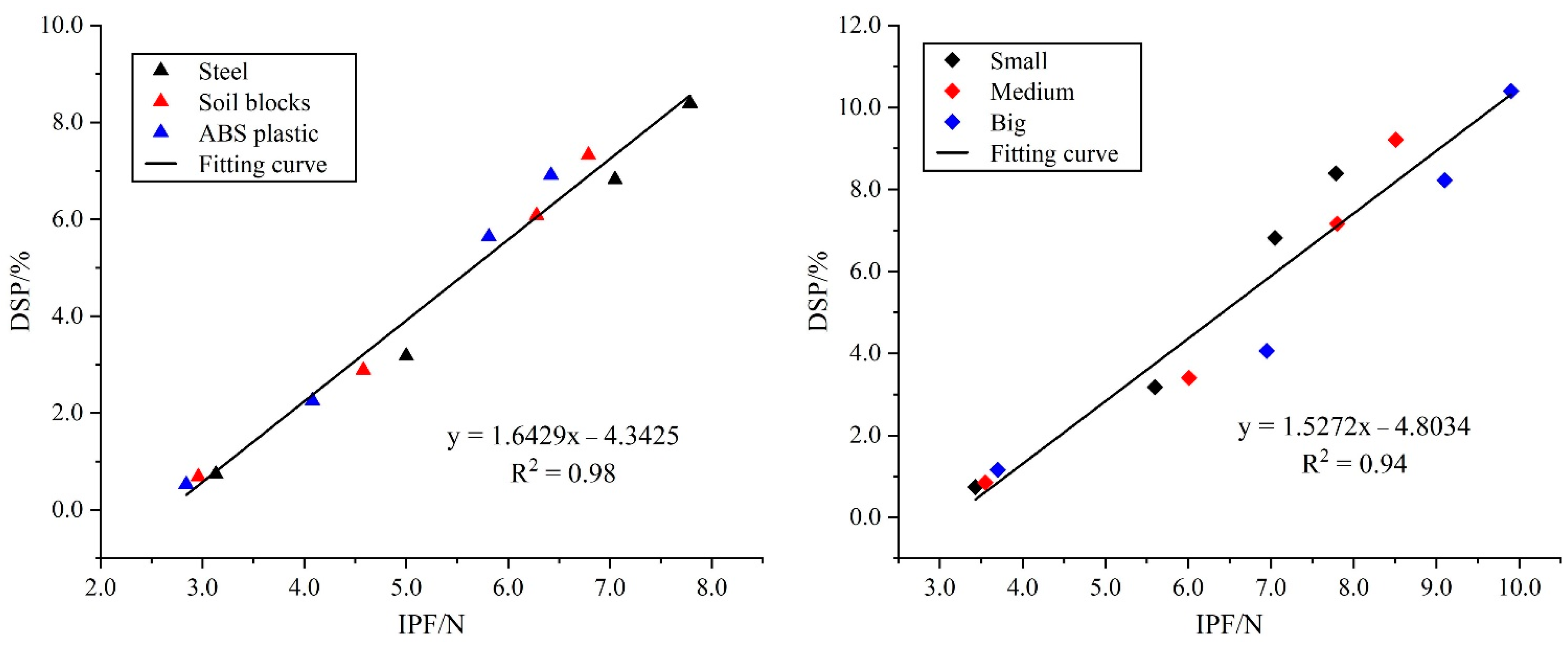 Horticulturae 08 01080 g011