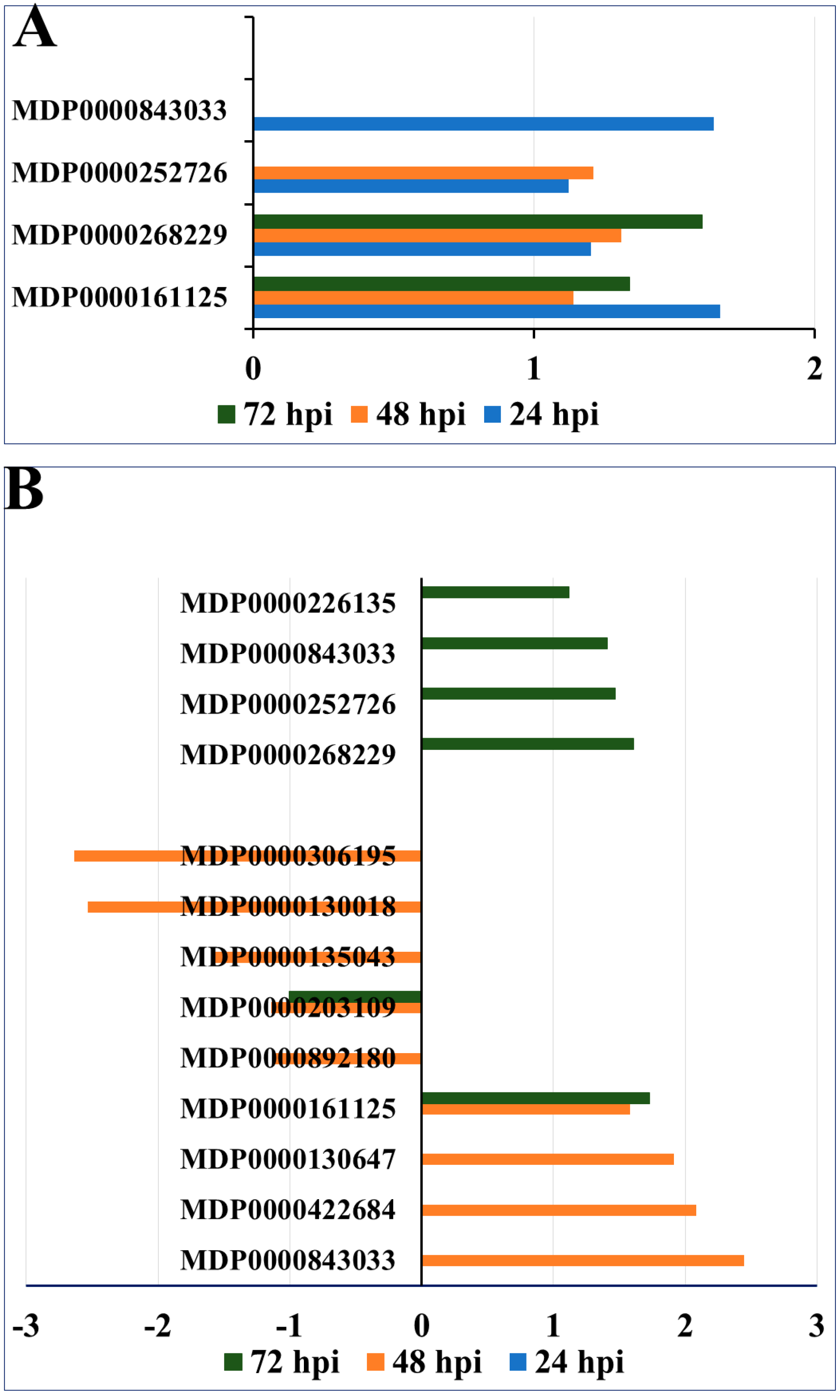 Horticulturae 08 01085 g002