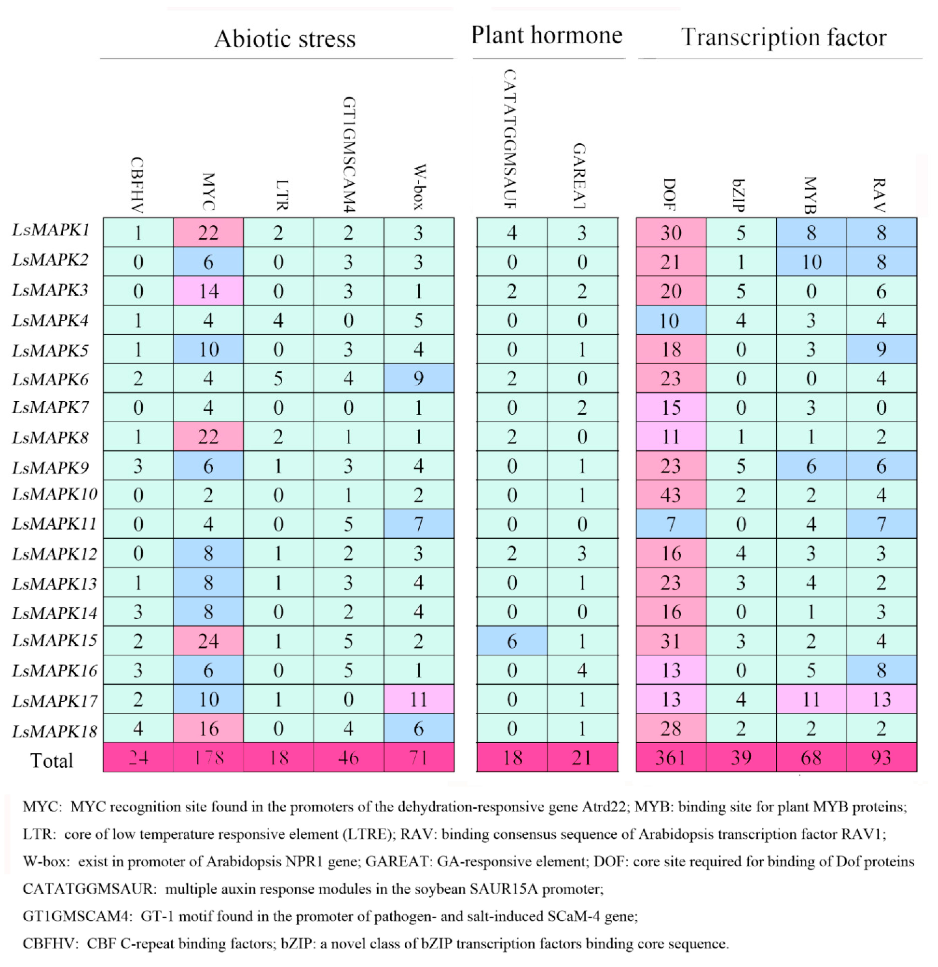 Horticulturae 08 01087 g003