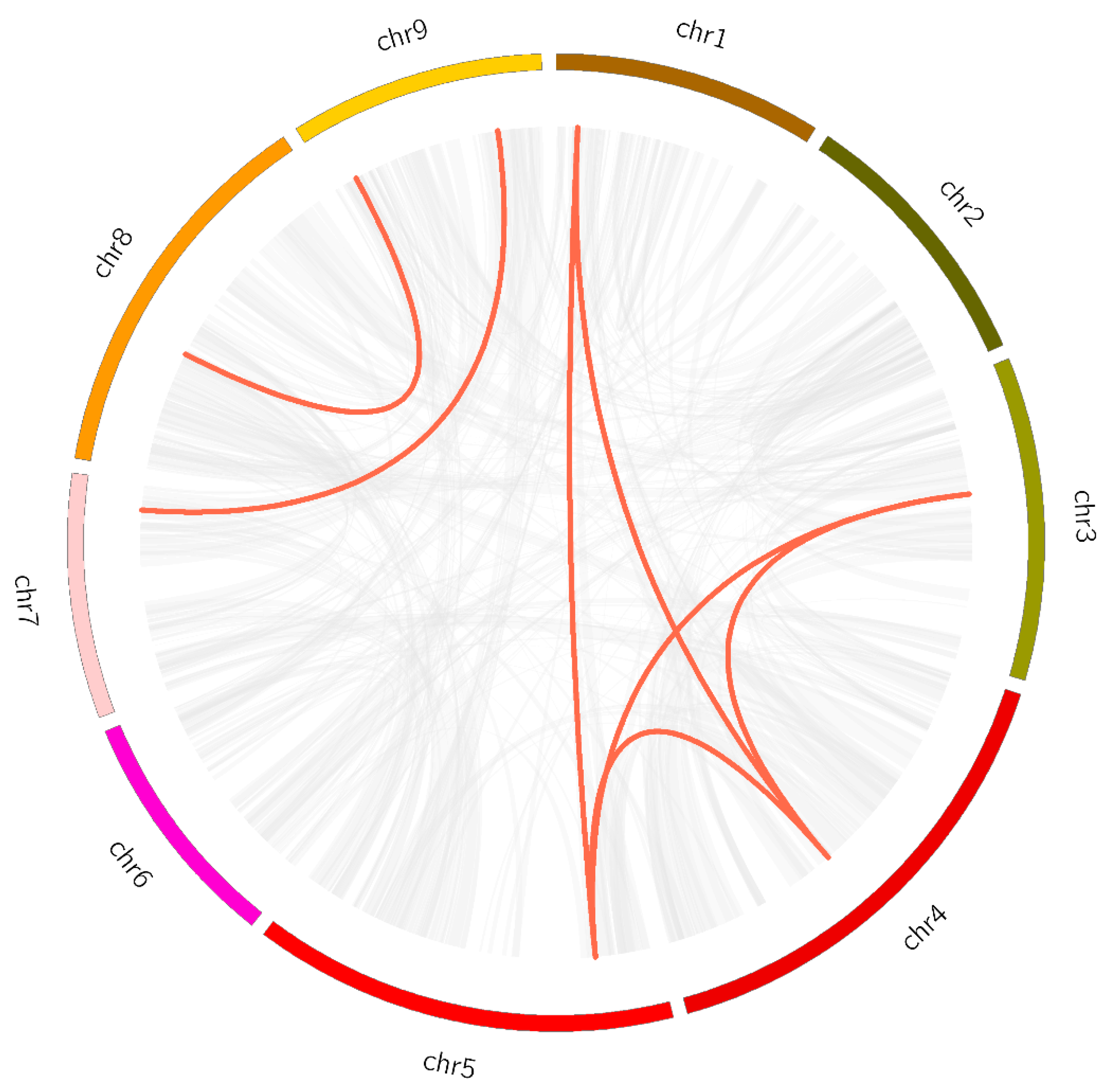 Horticulturae 08 01087 g005