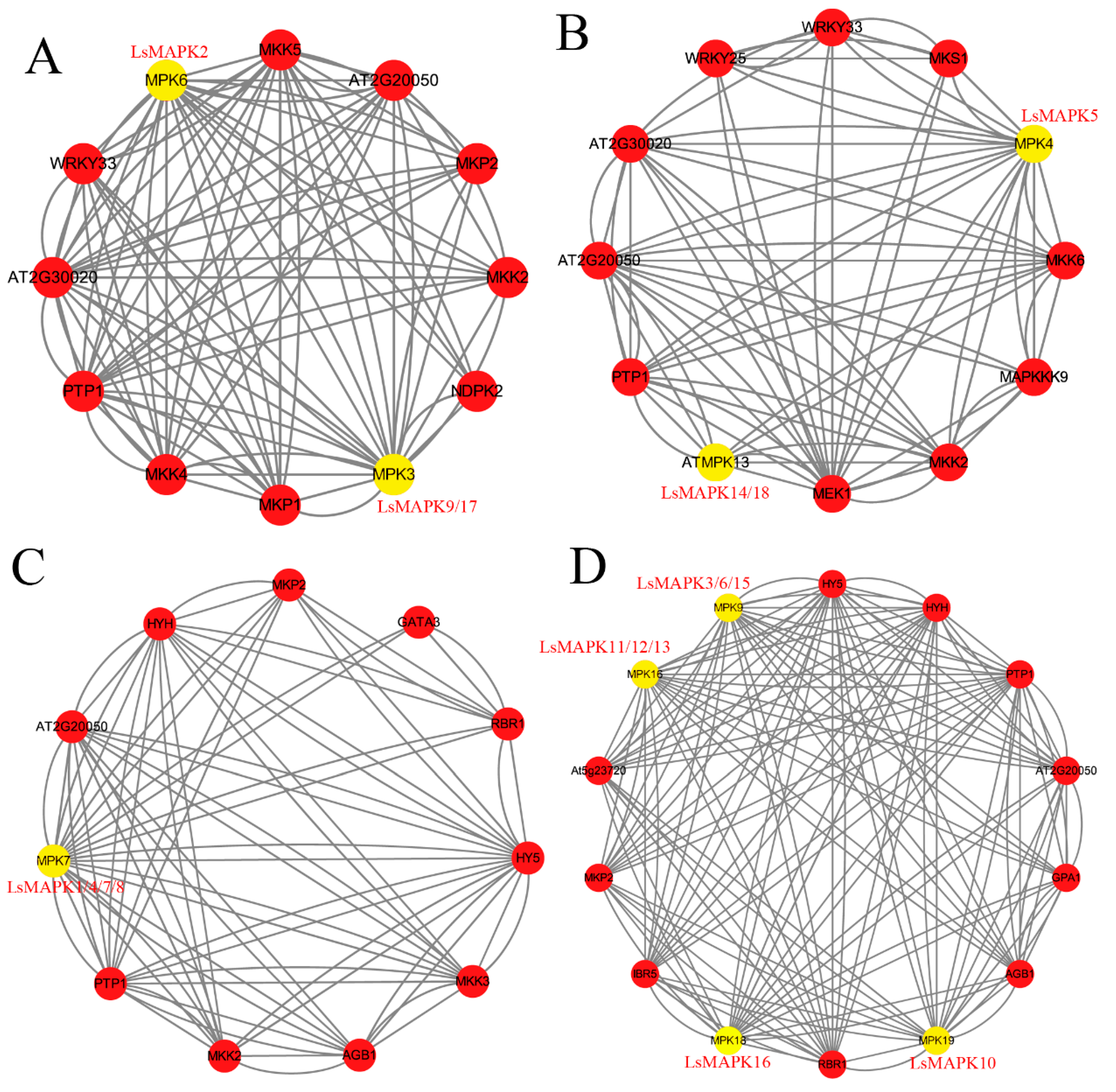 Horticulturae 08 01087 g007