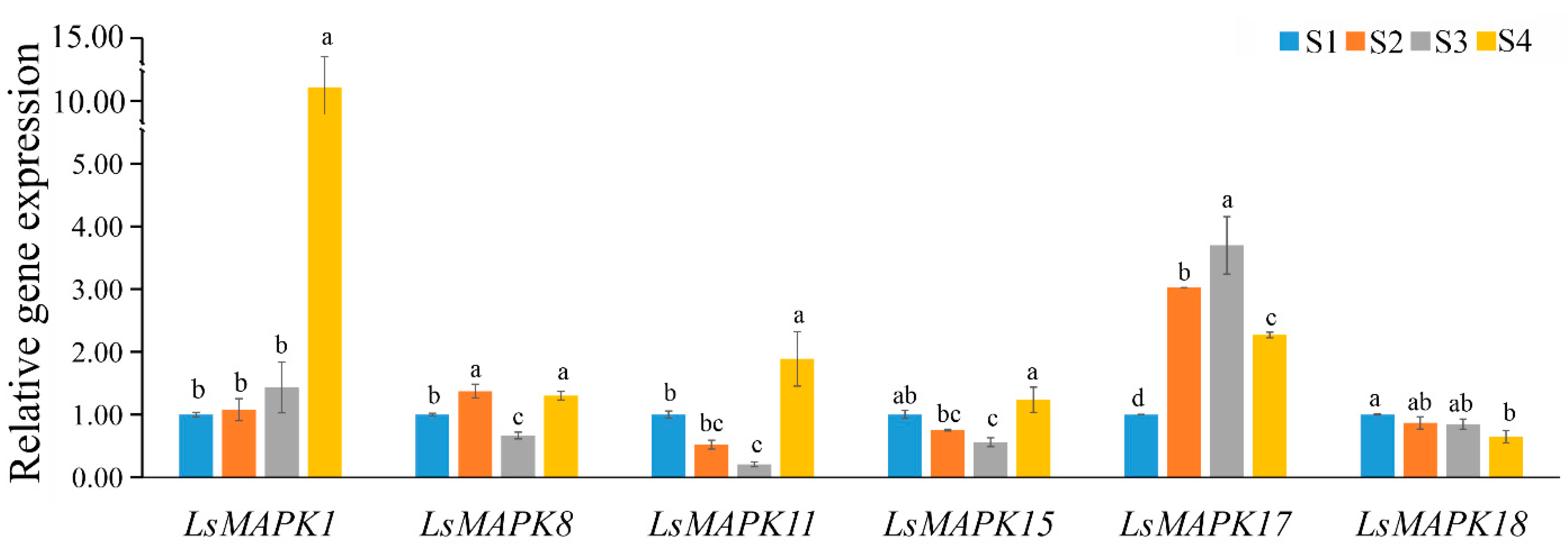 Horticulturae 08 01087 g009