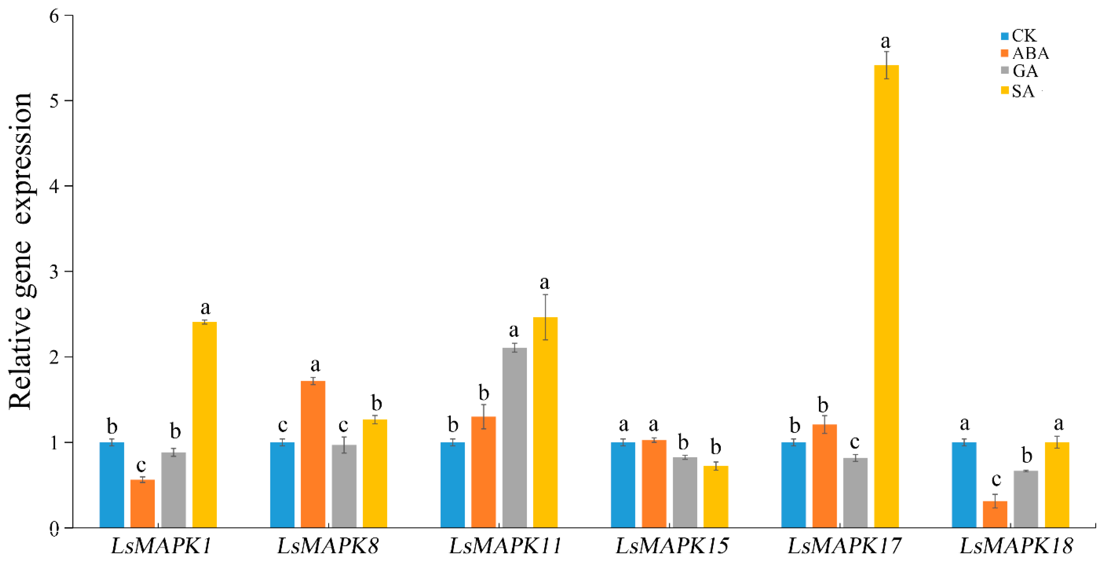 Horticulturae 08 01087 g011